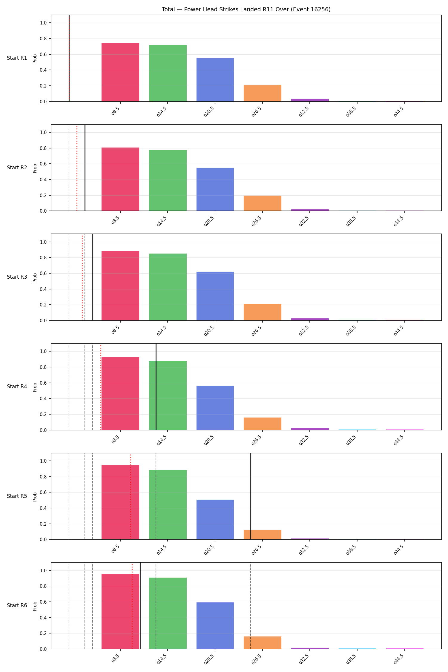 Stats/Round/Total Overs/Power Head Strikes Landed/Round 11/16256 Round 11 Over Snapshots — Prod