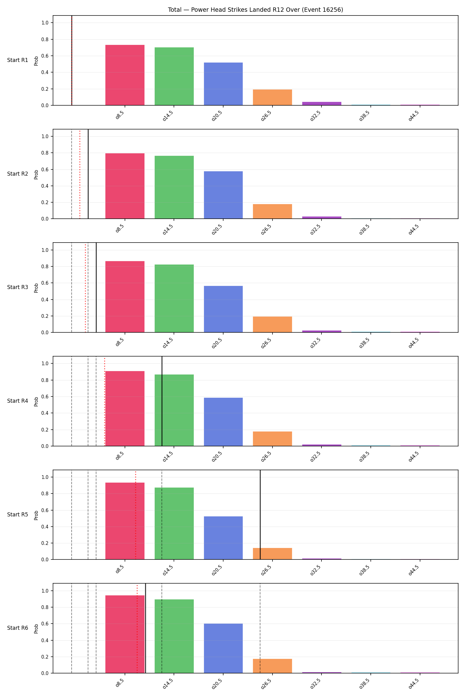 Stats/Round/Total Overs/Power Head Strikes Landed/Round 12/16256 Round 12 Over Snapshots — Prod