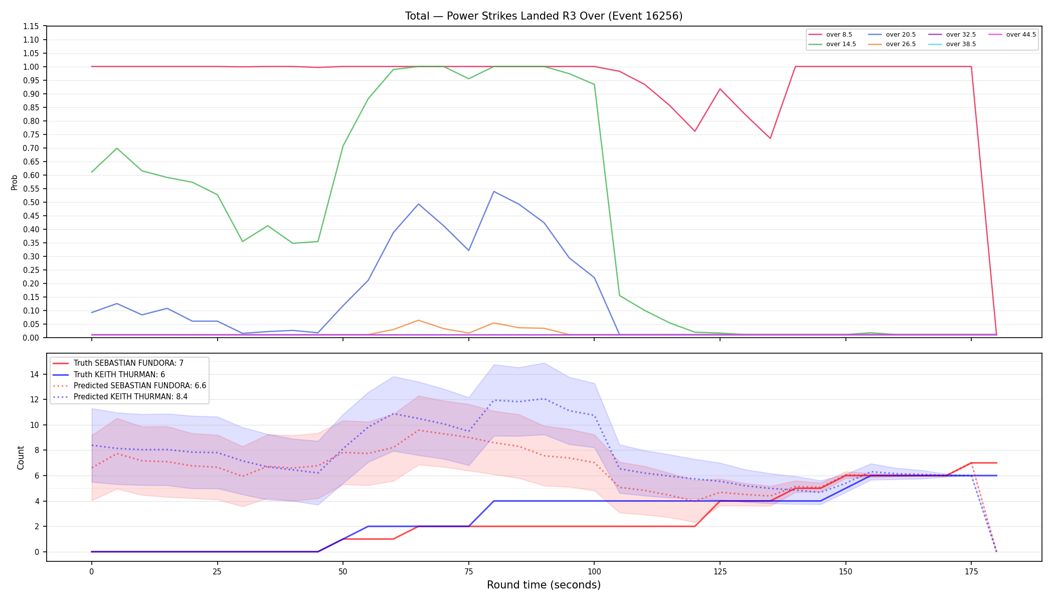 Stats/Round/Total Overs/Power Strikes Landed/Round 03/16256 Round 03 Over — Prod