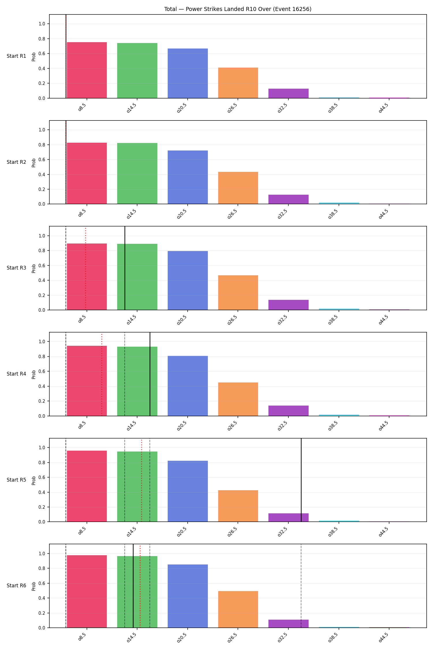 Stats/Round/Total Overs/Power Strikes Landed/Round 10/16256 Round 10 Over Snapshots — Prod