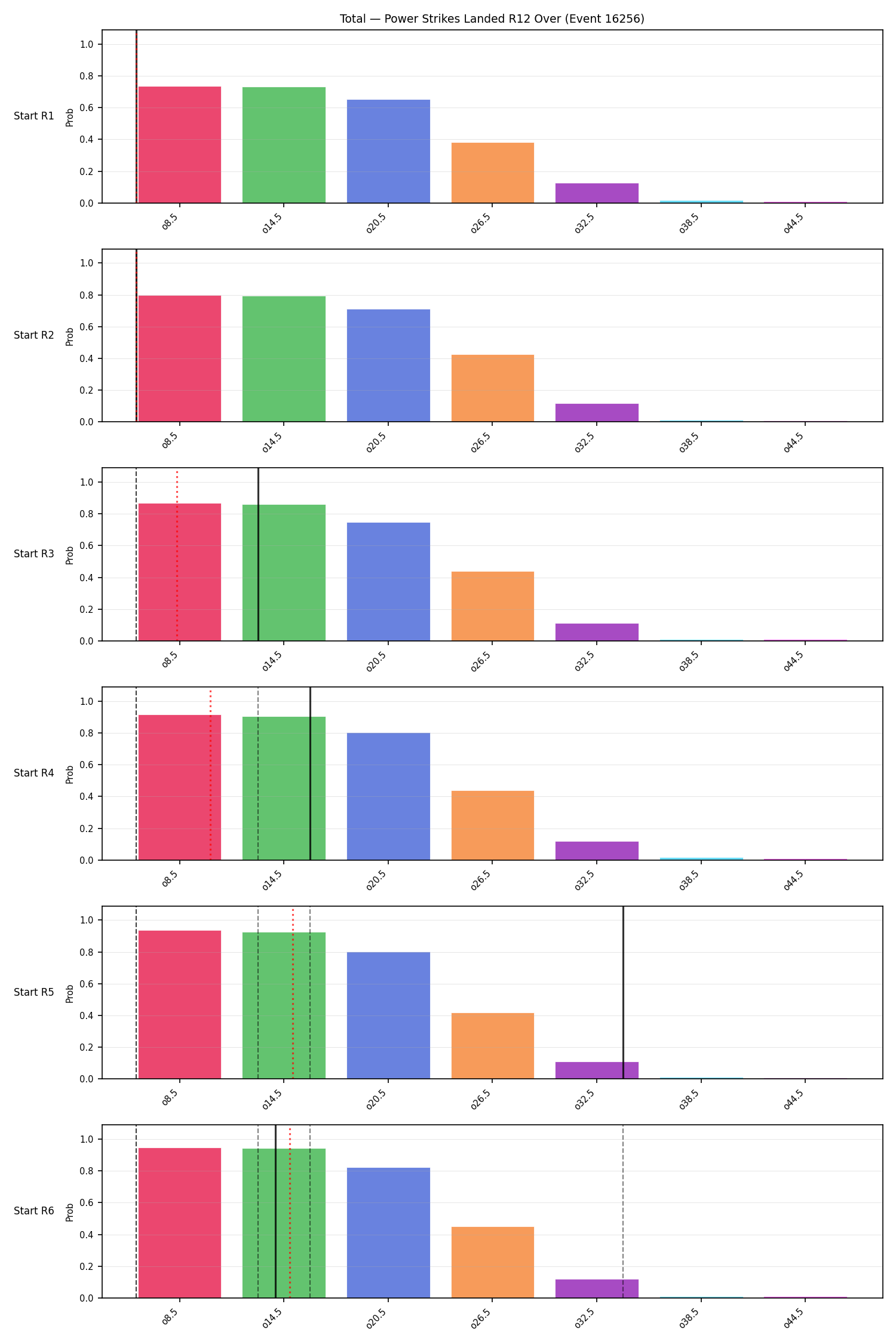 Stats/Round/Total Overs/Power Strikes Landed/Round 12/16256 Round 12 Over Snapshots — Prod