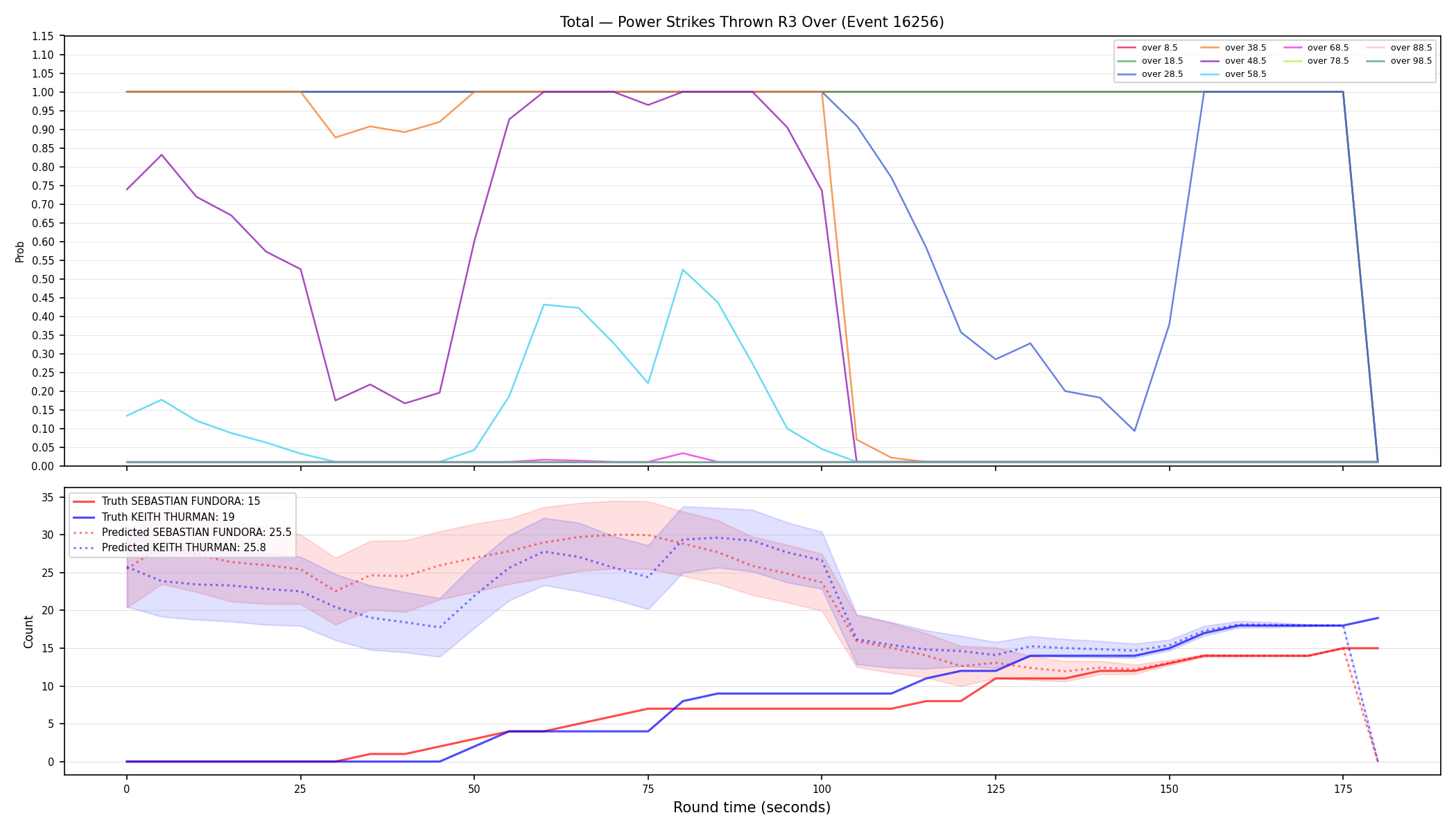 Stats/Round/Total Overs/Power Strikes Thrown/Round 03/16256 Round 03 Over — Prod