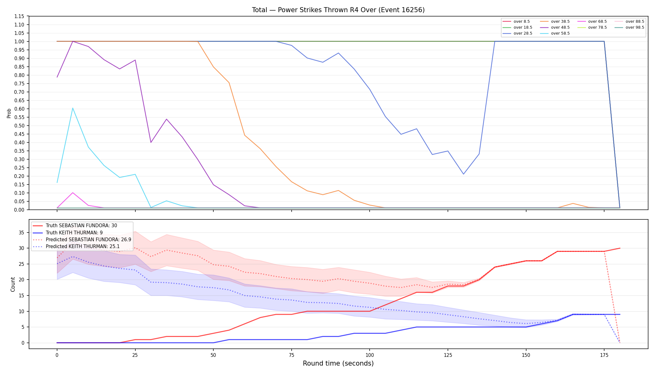 Stats/Round/Total Overs/Power Strikes Thrown/Round 04/16256 Round 04 Over — Prod