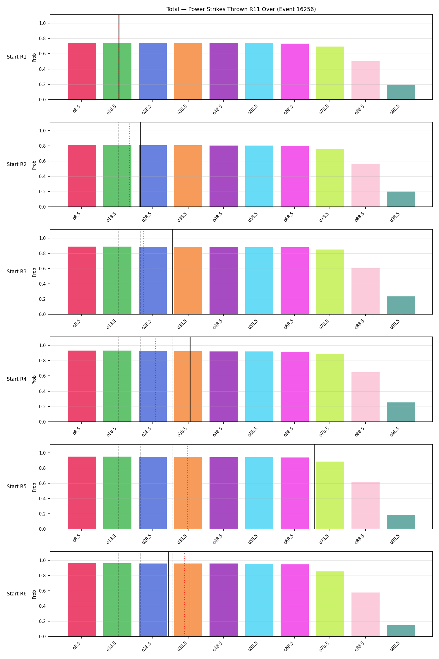 Stats/Round/Total Overs/Power Strikes Thrown/Round 11/16256 Round 11 Over Snapshots — Prod