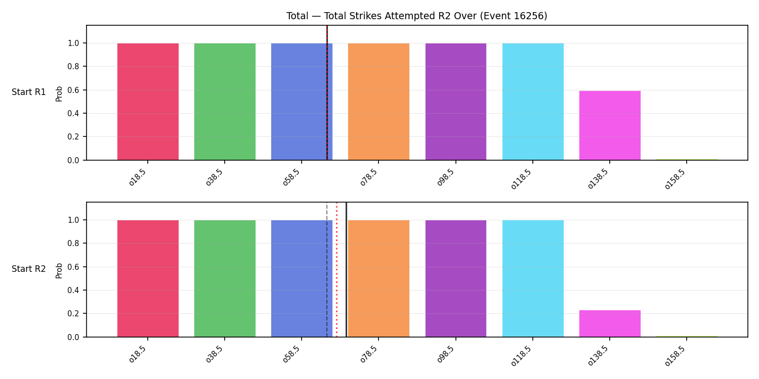 Stats/Round/Total Overs/Total Strikes Attempted/Round 02/16256 Round 02 Over Snapshots — Prod