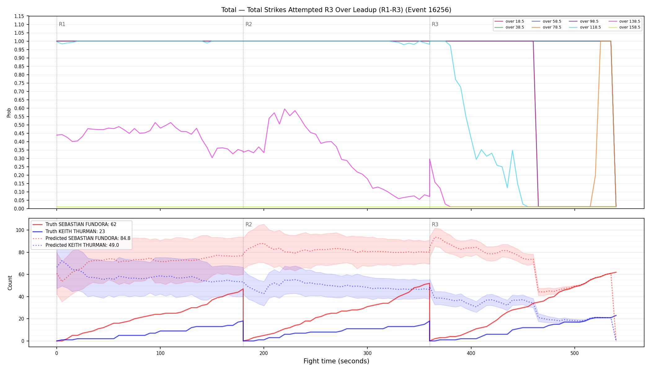 Stats/Round/Total Overs/Total Strikes Attempted/Round 03/16256 Round 03 Over Leadup — Prod