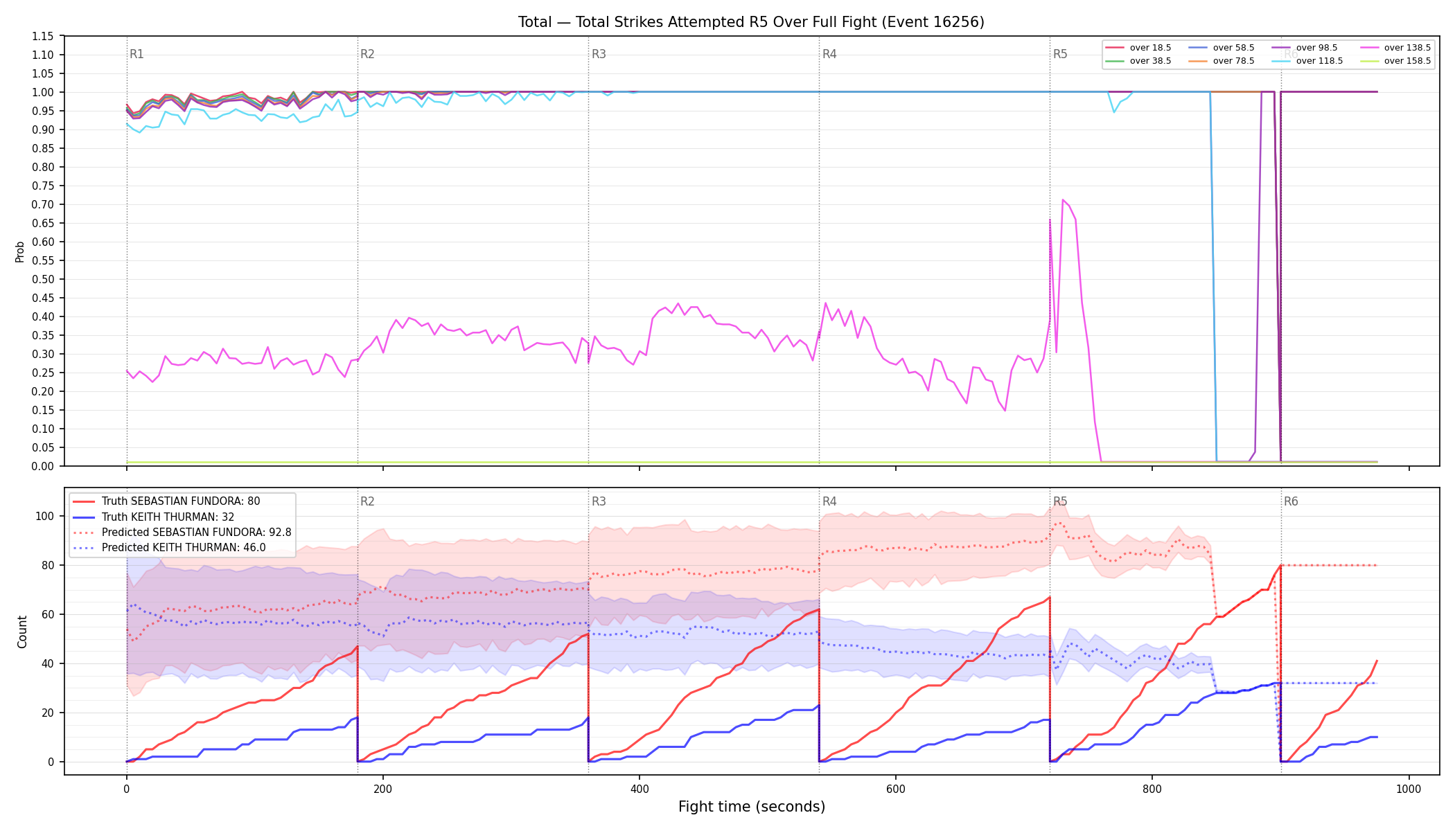Stats/Round/Total Overs/Total Strikes Attempted/Round 05/16256 Round 05 Over Fight — Prod