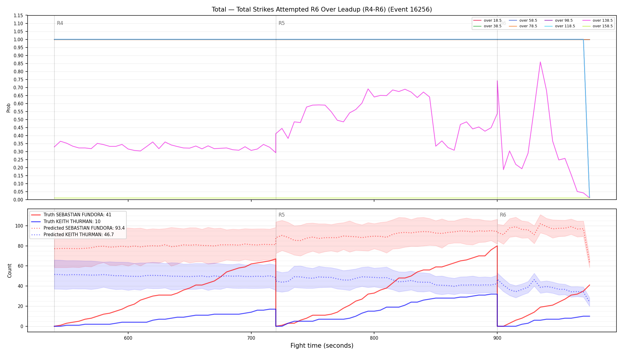 Stats/Round/Total Overs/Total Strikes Attempted/Round 06/16256 Round 06 Over Leadup — Prod