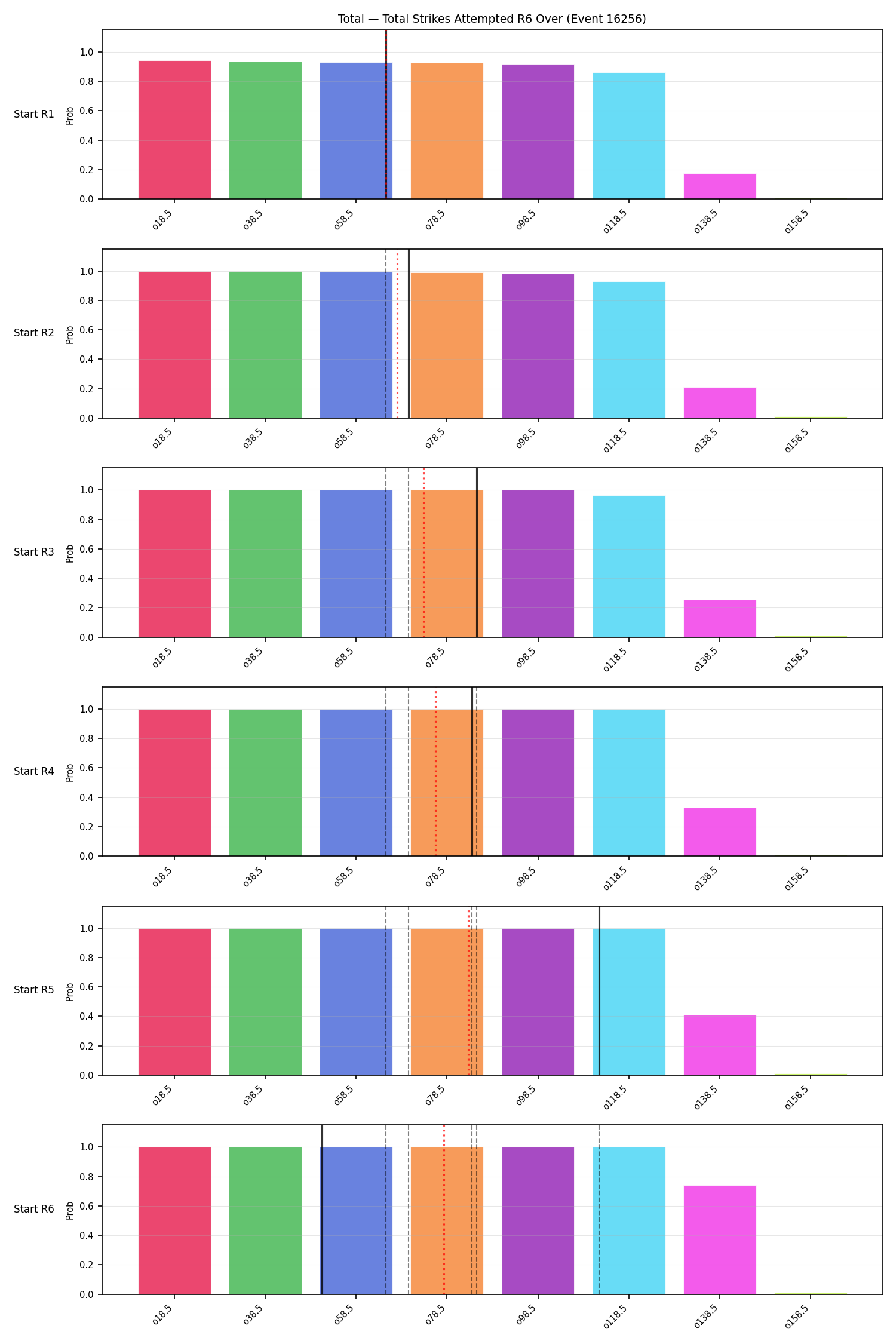 Stats/Round/Total Overs/Total Strikes Attempted/Round 06/16256 Round 06 Over Snapshots — Prod