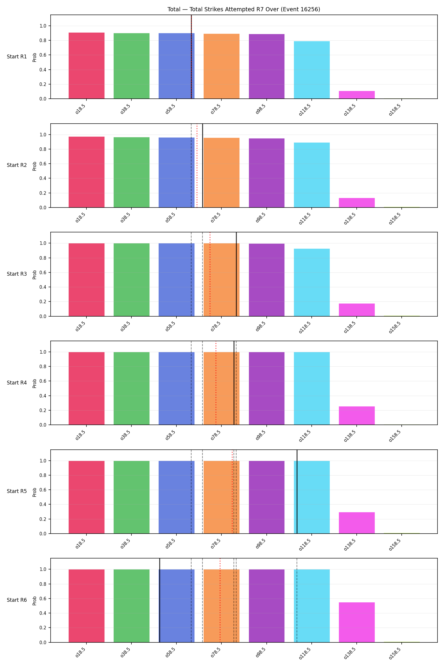 Stats/Round/Total Overs/Total Strikes Attempted/Round 07/16256 Round 07 Over Snapshots — Prod
