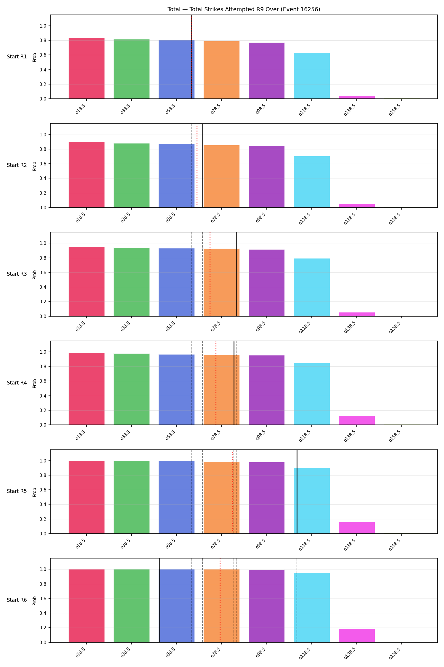 Stats/Round/Total Overs/Total Strikes Attempted/Round 09/16256 Round 09 Over Snapshots — Prod
