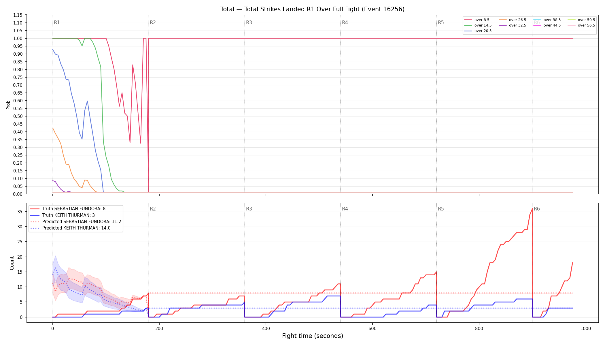 Stats/Round/Total Overs/Total Strikes Landed/Round 01/16256 Round 01 Over Fight — Prod