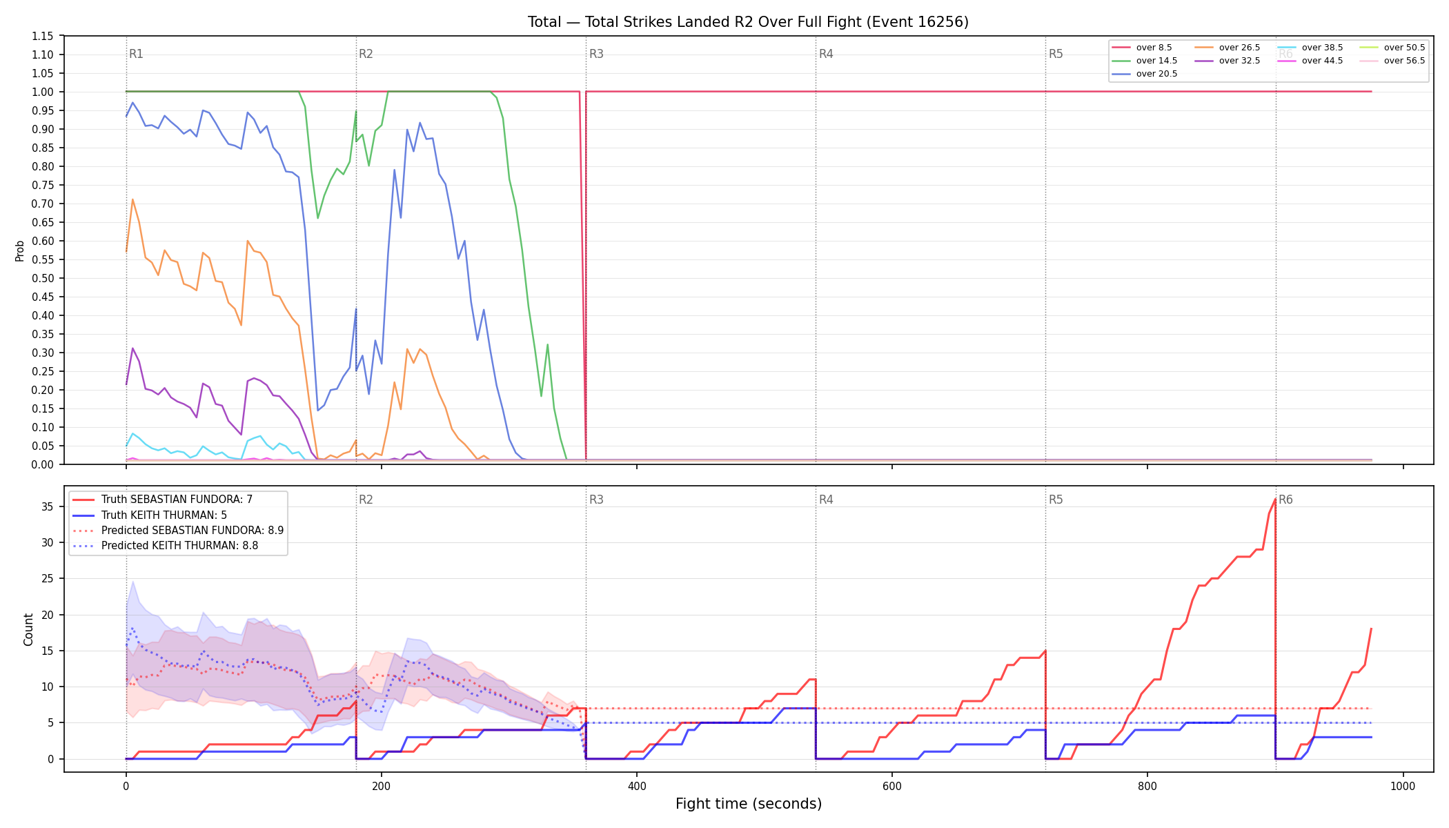 Stats/Round/Total Overs/Total Strikes Landed/Round 02/16256 Round 02 Over Fight — Prod
