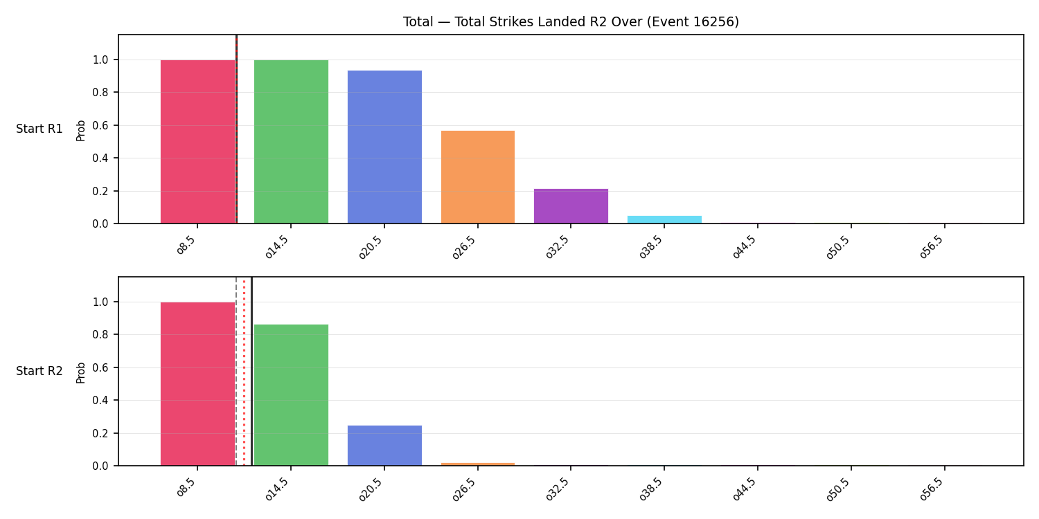 Stats/Round/Total Overs/Total Strikes Landed/Round 02/16256 Round 02 Over Snapshots — Prod