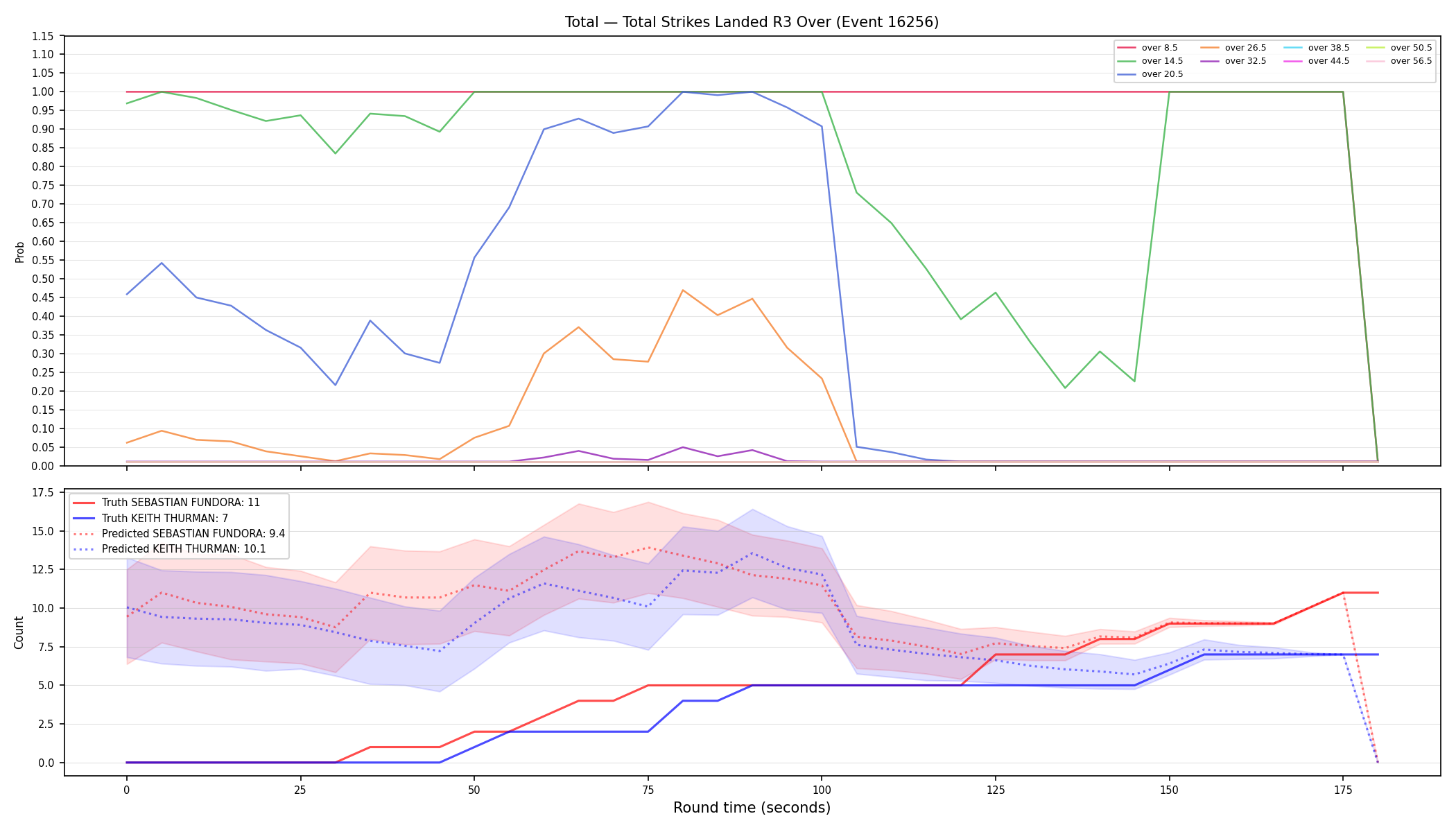 Stats/Round/Total Overs/Total Strikes Landed/Round 03/16256 Round 03 Over — Prod