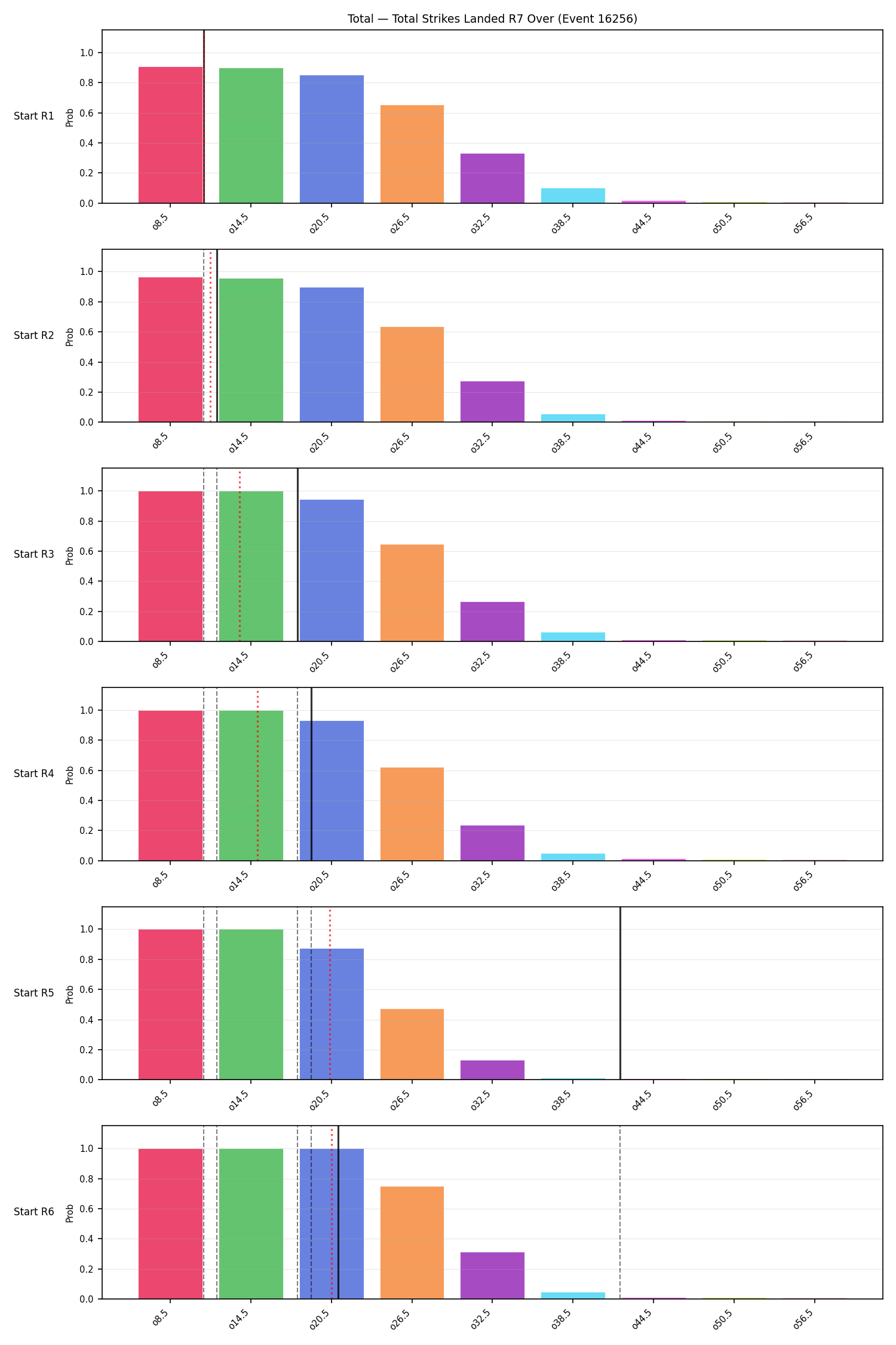 Stats/Round/Total Overs/Total Strikes Landed/Round 07/16256 Round 07 Over Snapshots — Prod