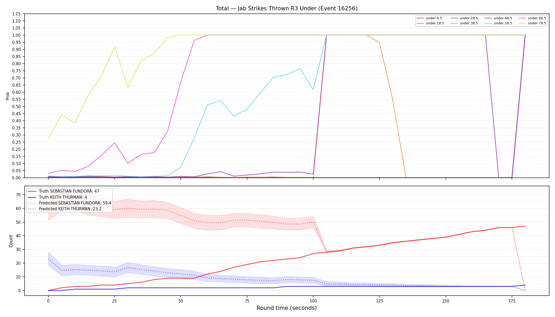 Stats/Round/Total Unders/Jab Strikes Thrown/Round 03/16256 Round 03 Under — Prod