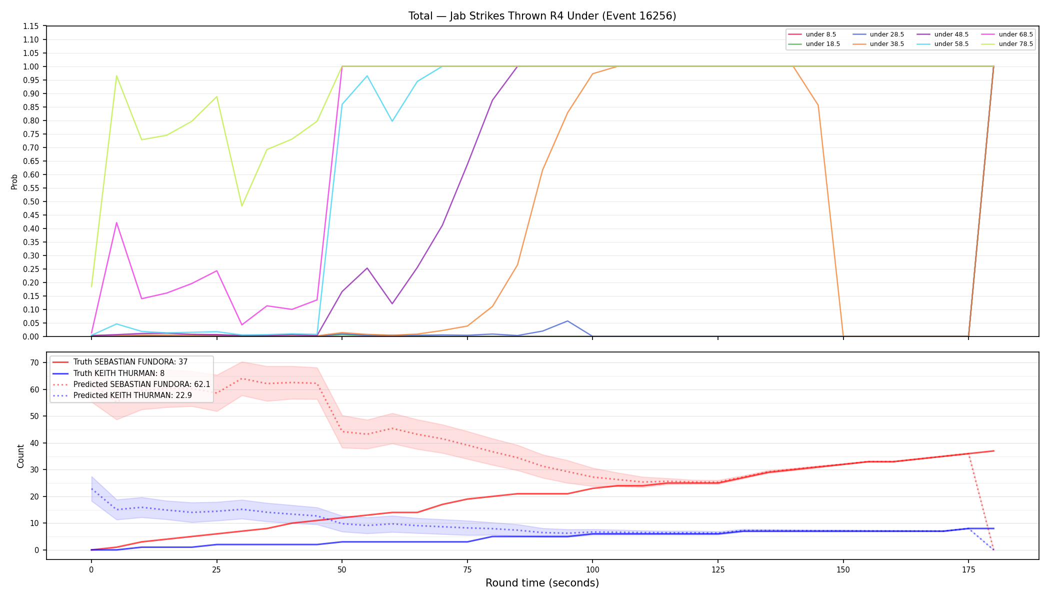 Stats/Round/Total Unders/Jab Strikes Thrown/Round 04/16256 Round 04 Under — Prod