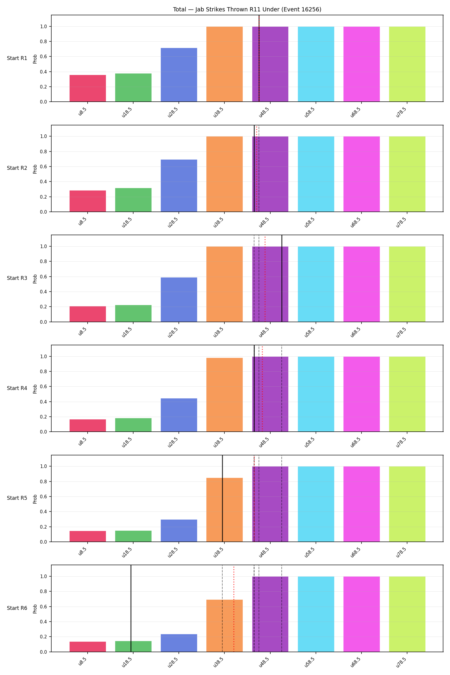 Stats/Round/Total Unders/Jab Strikes Thrown/Round 11/16256 Round 11 Under Snapshots — Prod