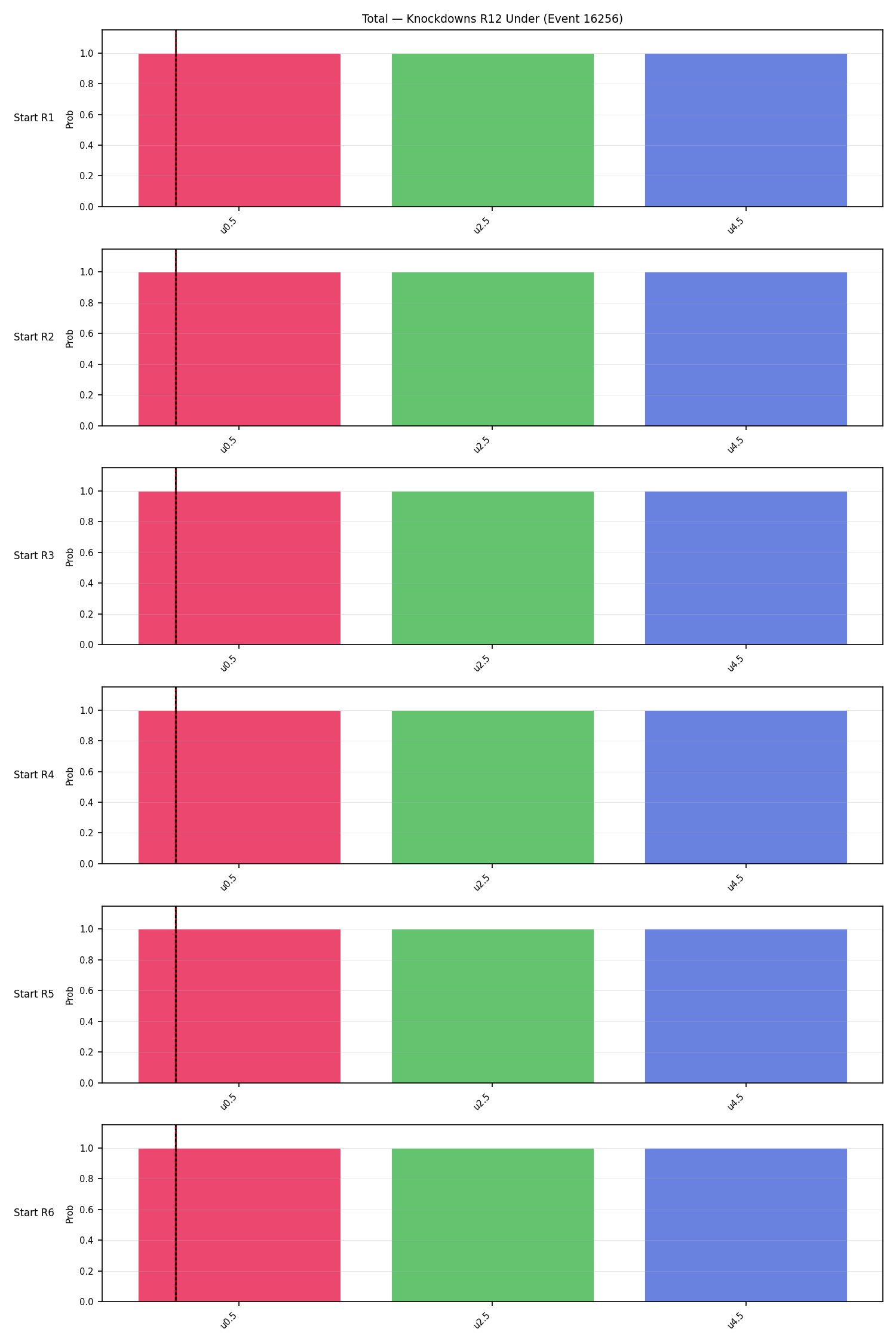 Stats/Round/Total Unders/Knockdowns/Round 12/16256 Round 12 Under Snapshots — Prod