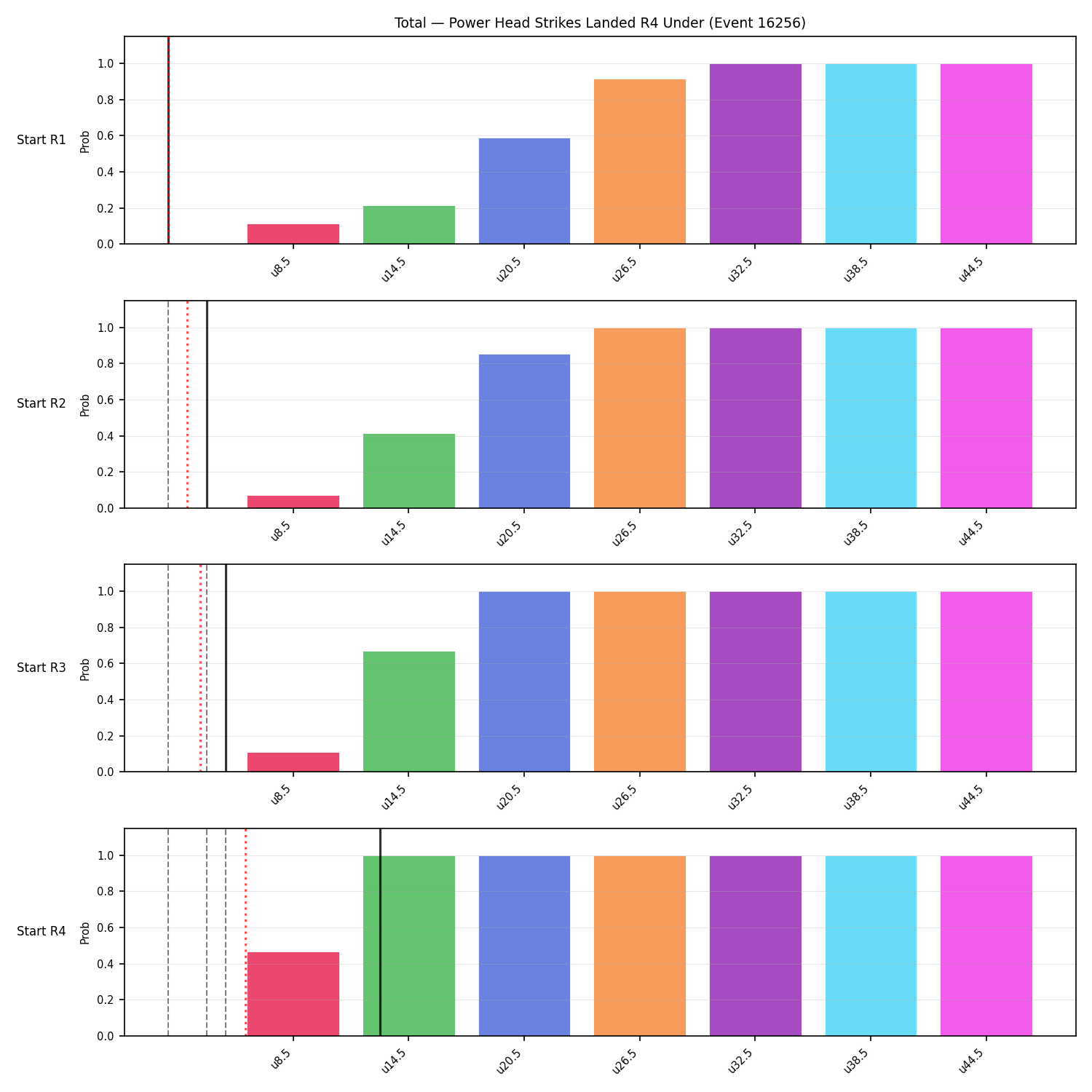 Stats/Round/Total Unders/Power Head Strikes Landed/Round 04/16256 Round 04 Under Snapshots — Prod