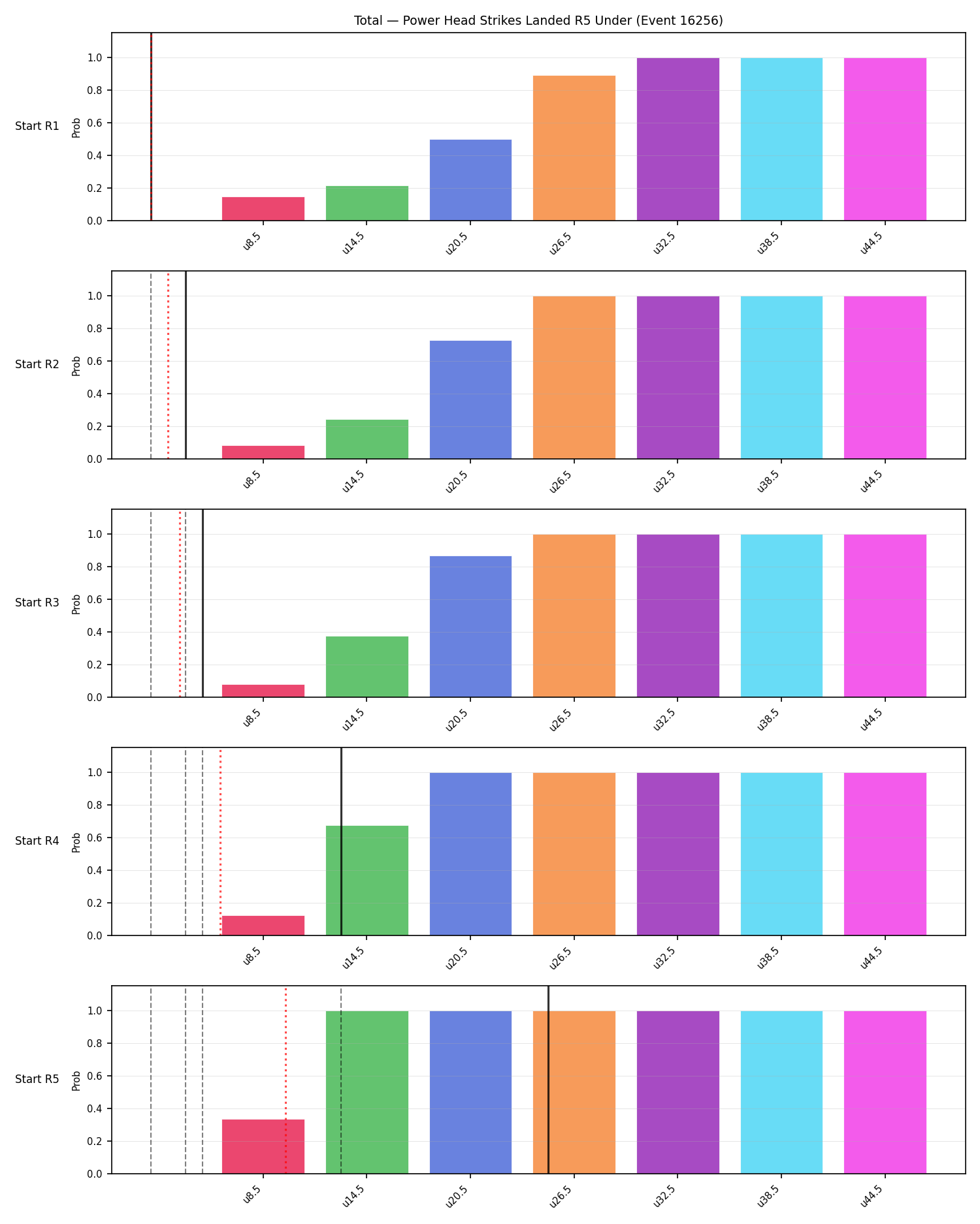 Stats/Round/Total Unders/Power Head Strikes Landed/Round 05/16256 Round 05 Under Snapshots — Prod