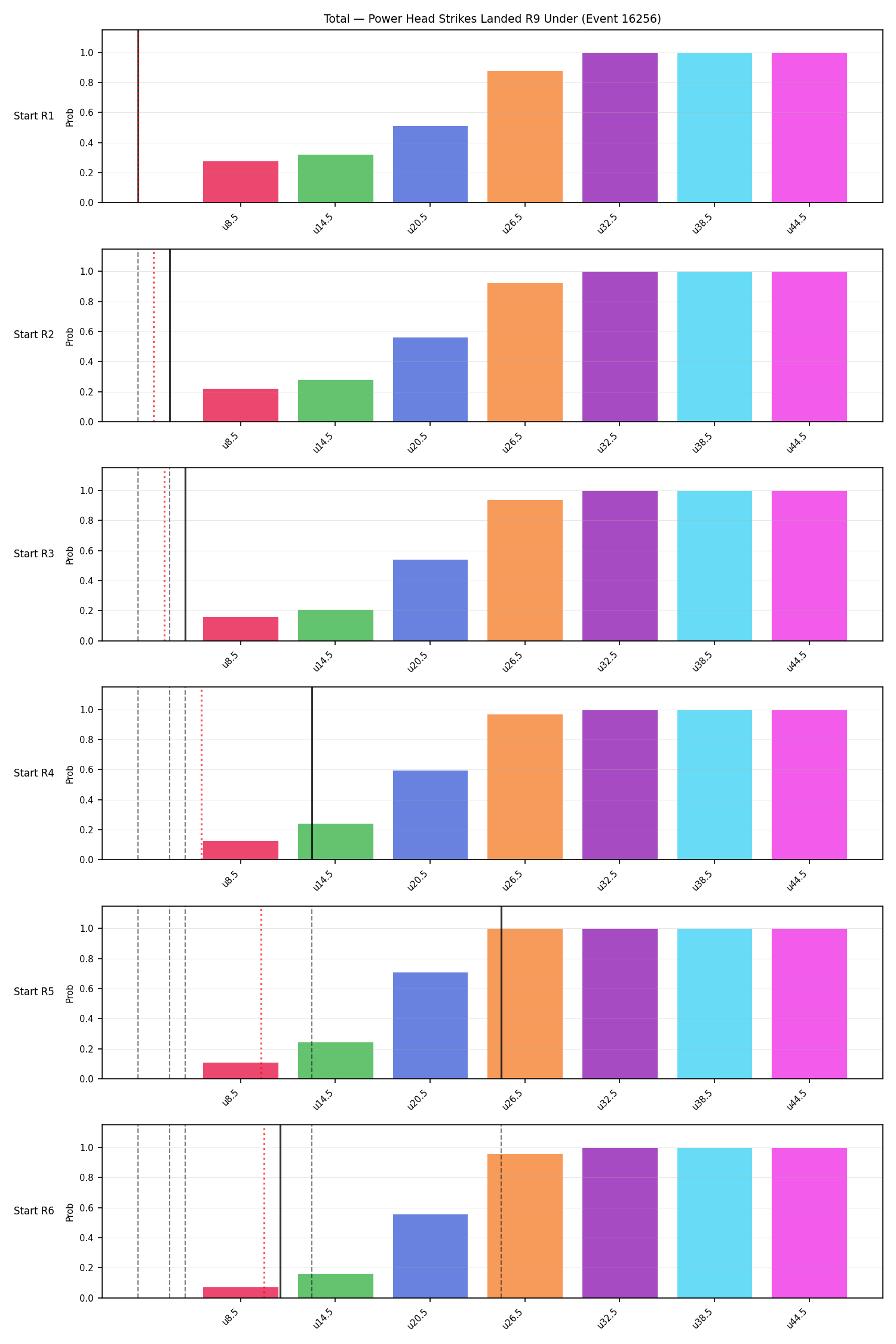 Stats/Round/Total Unders/Power Head Strikes Landed/Round 09/16256 Round 09 Under Snapshots — Prod