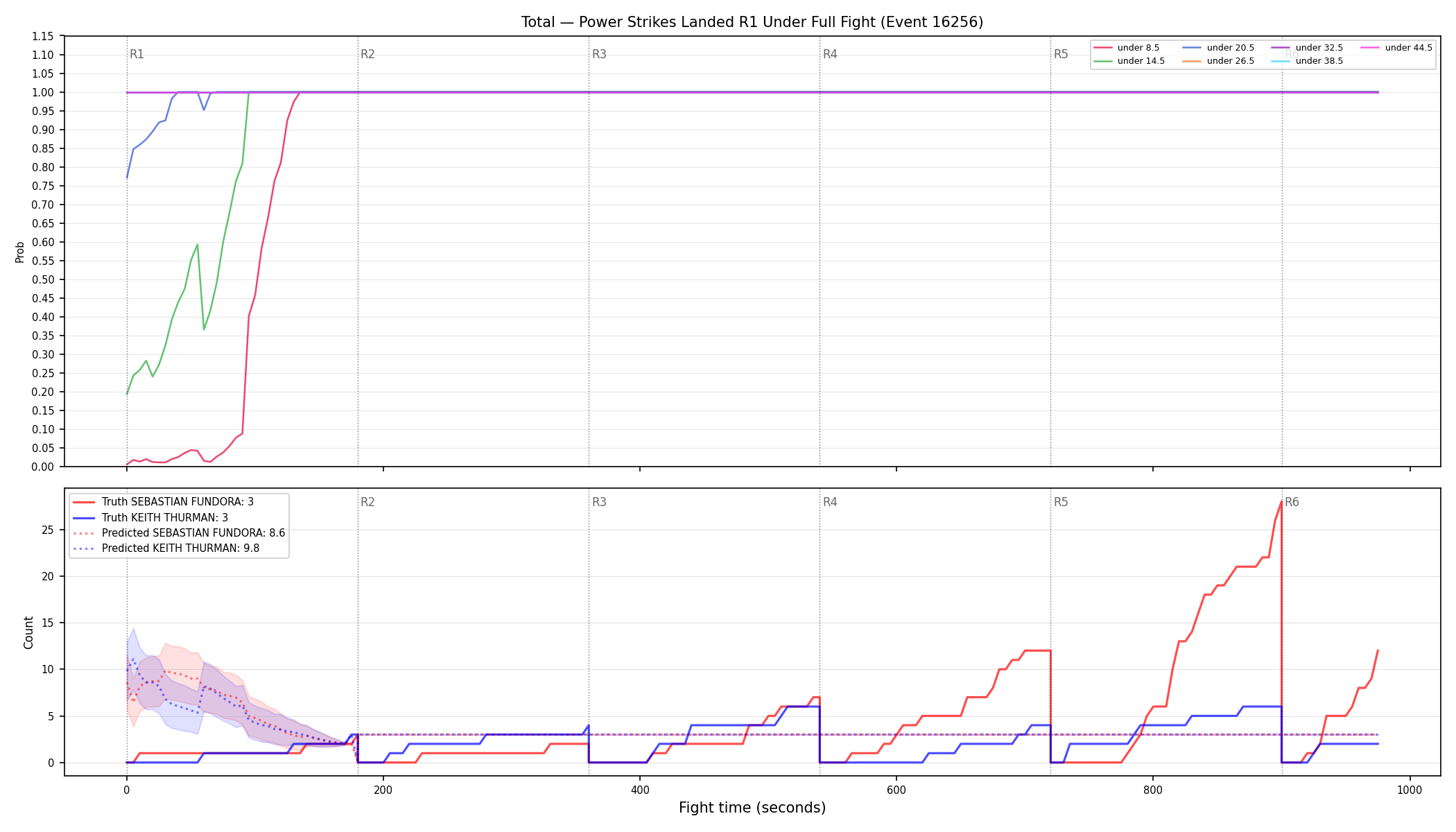 Stats/Round/Total Unders/Power Strikes Landed/Round 01/16256 Round 01 Under Fight — Prod