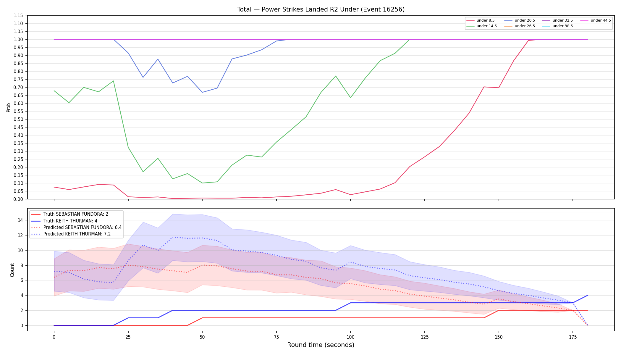 Stats/Round/Total Unders/Power Strikes Landed/Round 02/16256 Round 02 Under — Prod