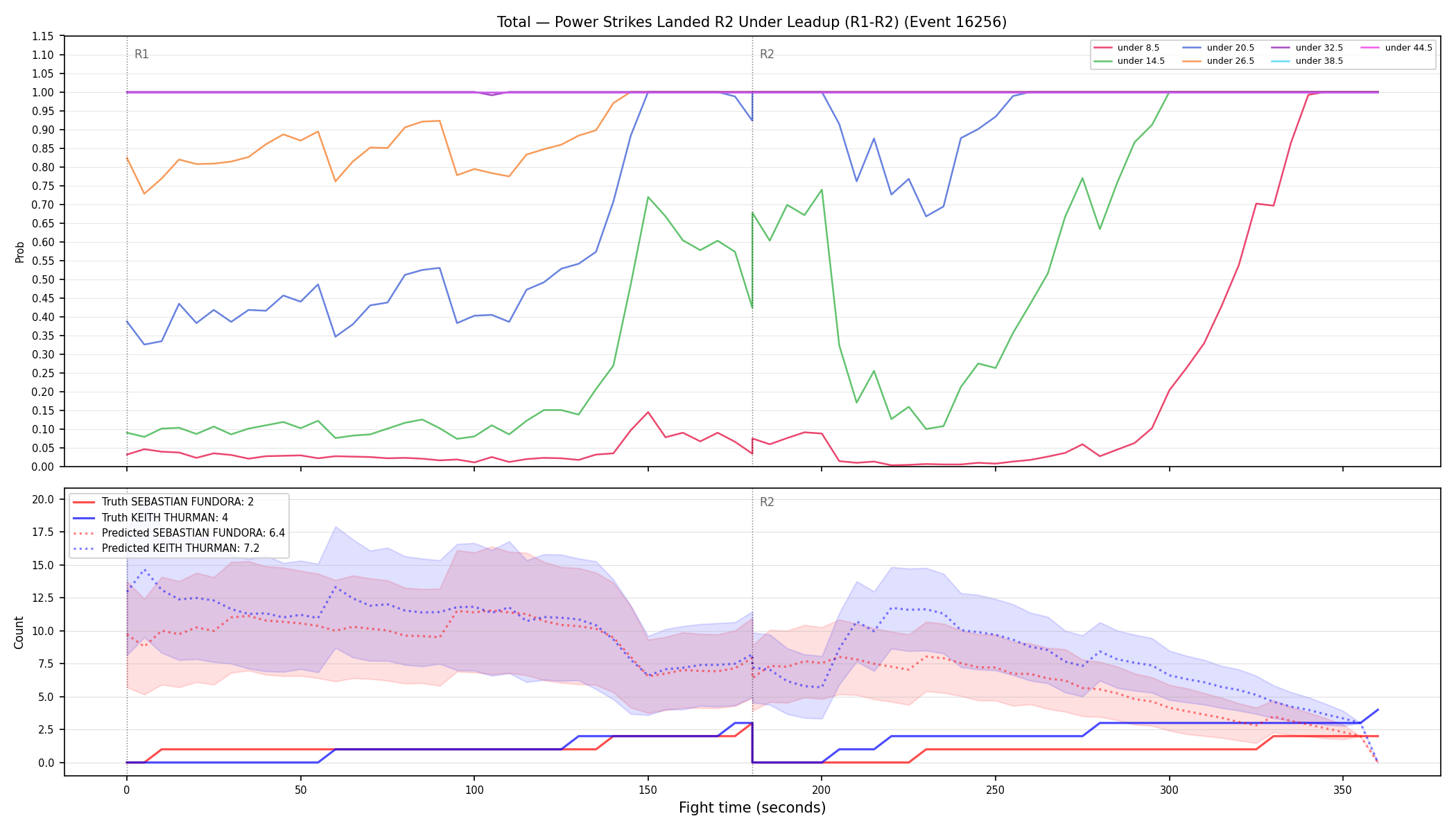 Stats/Round/Total Unders/Power Strikes Landed/Round 02/16256 Round 02 Under Leadup — Prod