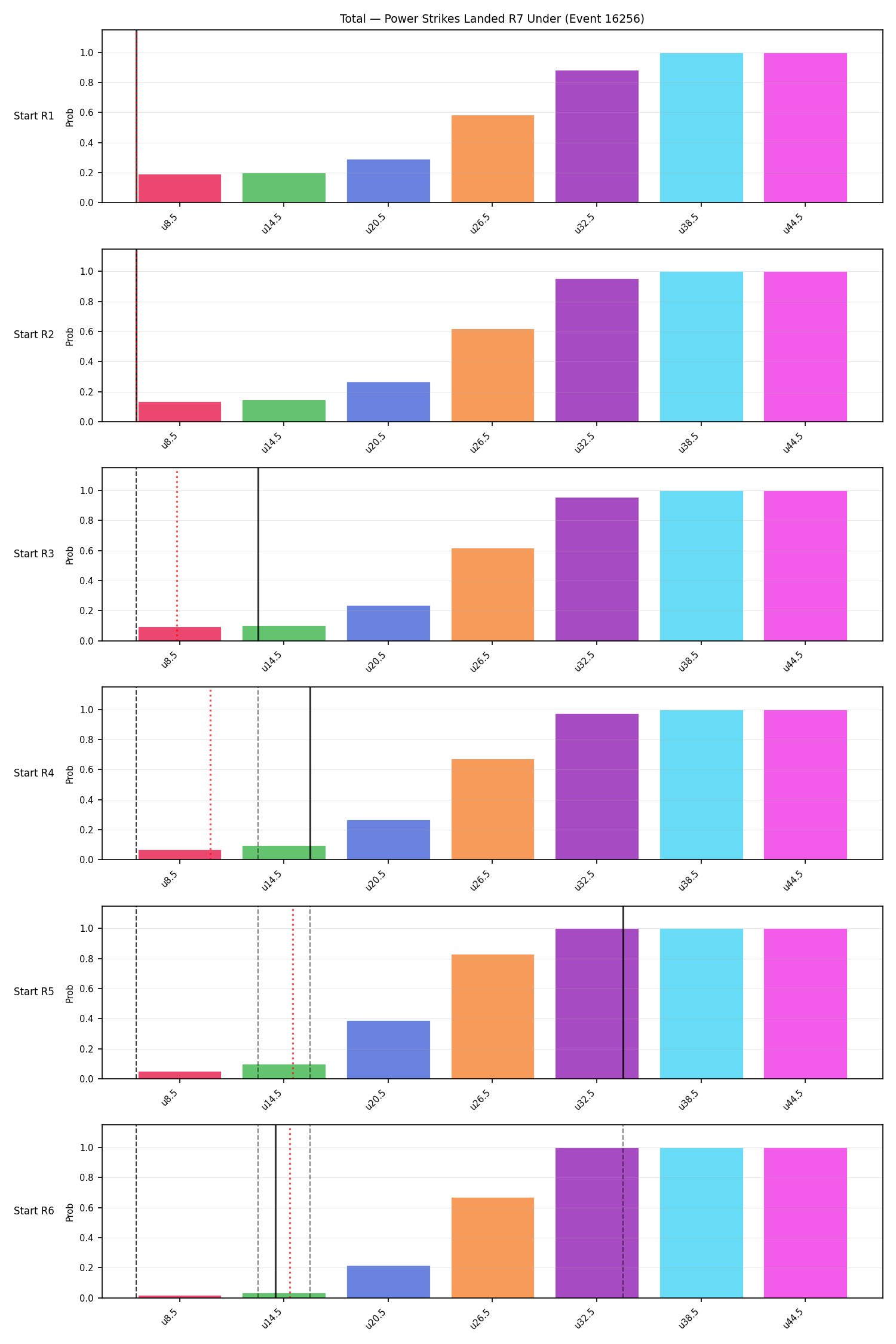 Stats/Round/Total Unders/Power Strikes Landed/Round 07/16256 Round 07 Under Snapshots — Prod