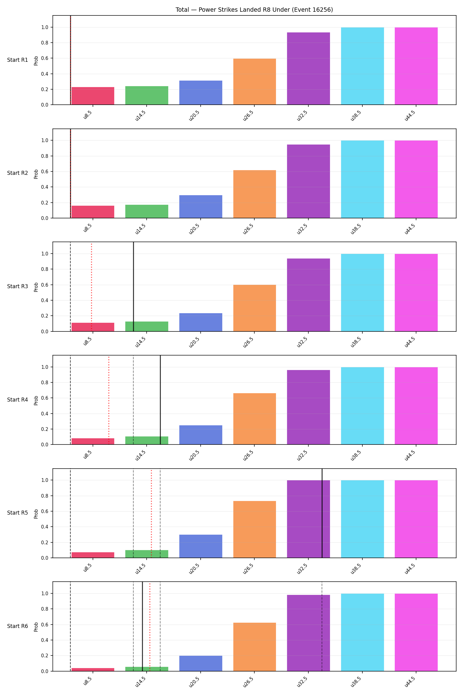 Stats/Round/Total Unders/Power Strikes Landed/Round 08/16256 Round 08 Under Snapshots — Prod
