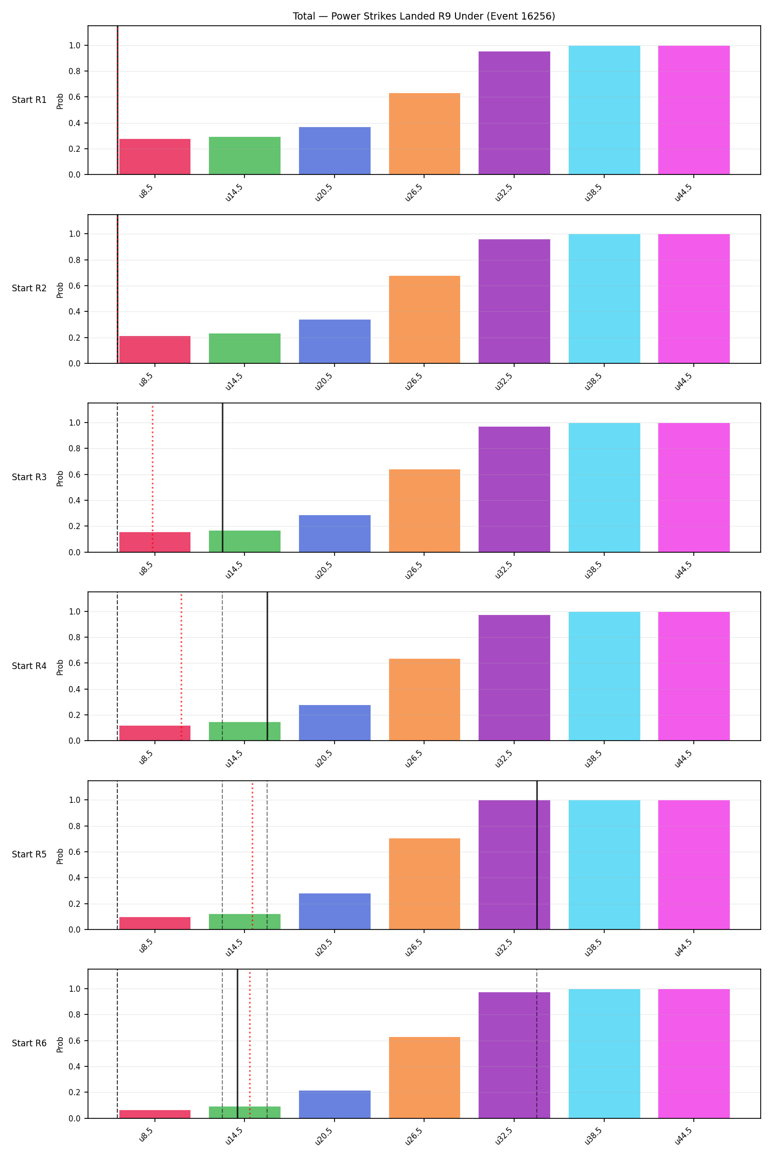 Stats/Round/Total Unders/Power Strikes Landed/Round 09/16256 Round 09 Under Snapshots — Prod