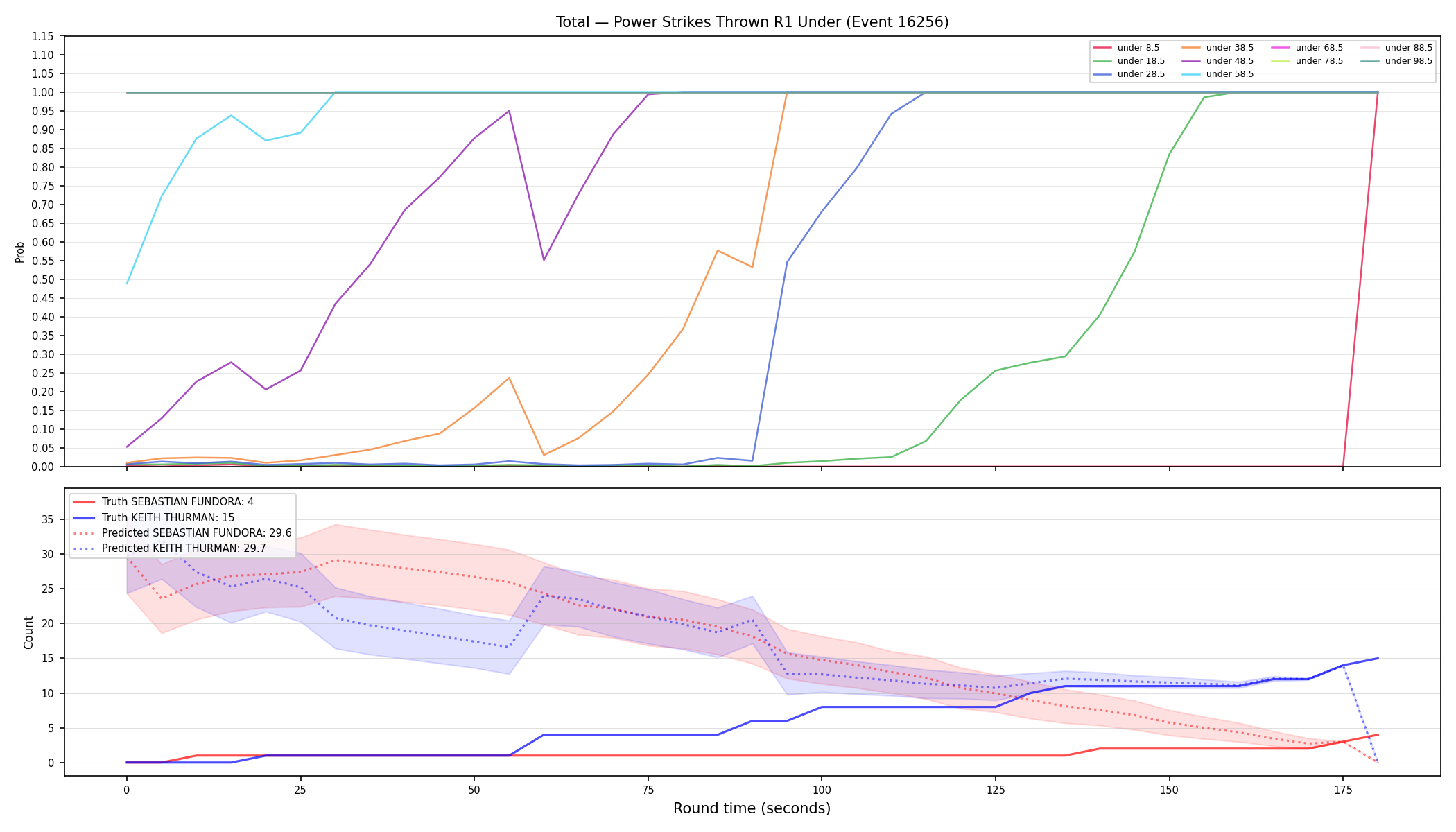 Stats/Round/Total Unders/Power Strikes Thrown/Round 01/16256 Round 01 Under — Prod
