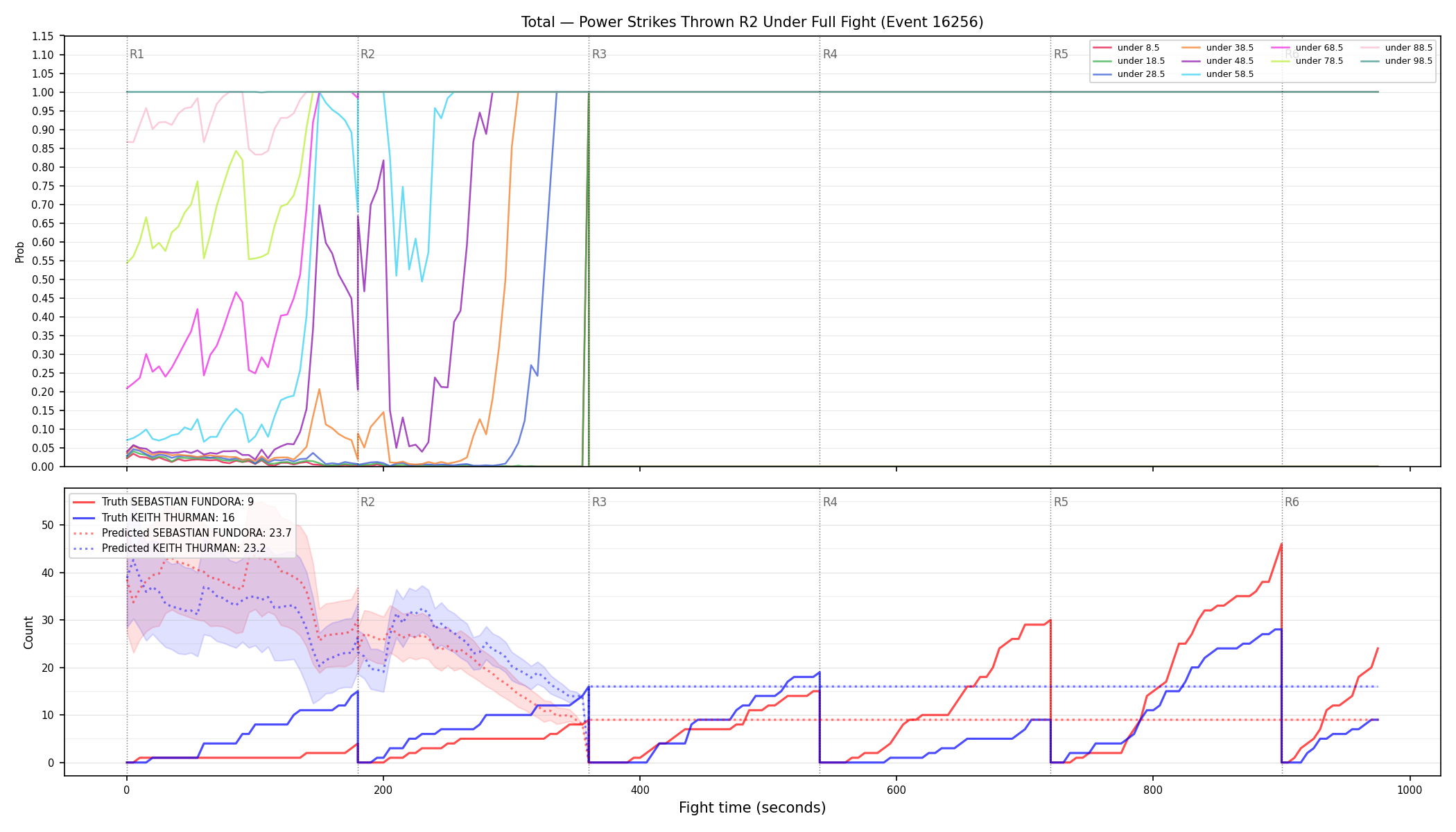 Stats/Round/Total Unders/Power Strikes Thrown/Round 02/16256 Round 02 Under Fight — Prod