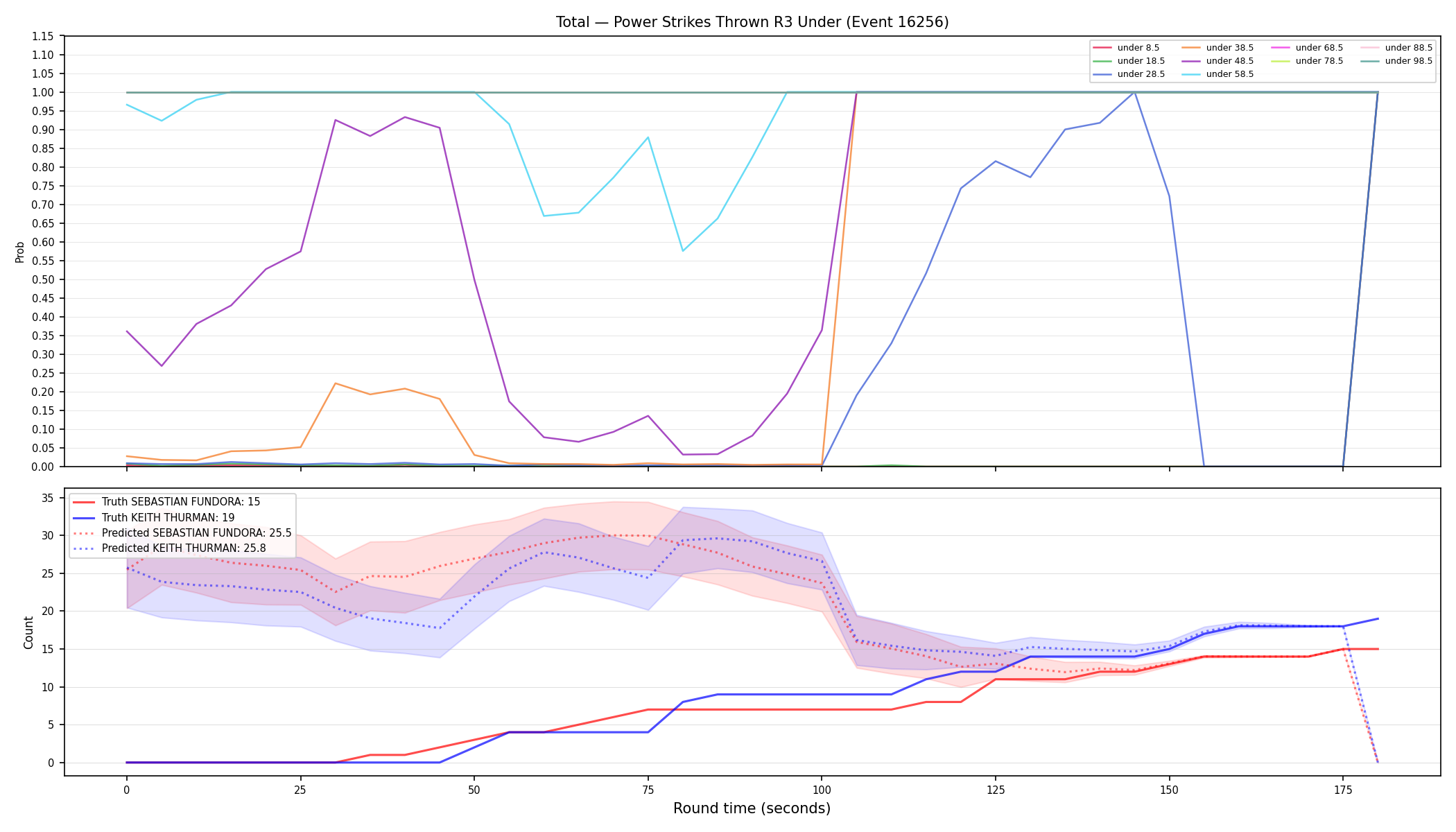 Stats/Round/Total Unders/Power Strikes Thrown/Round 03/16256 Round 03 Under — Prod