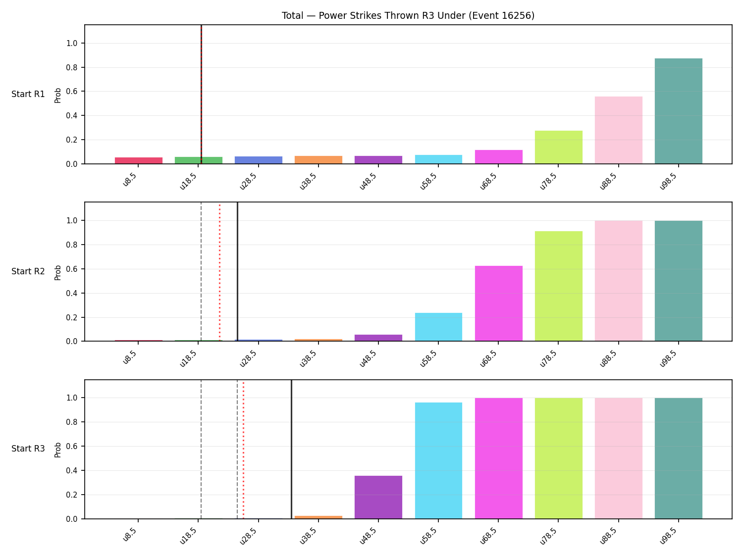 Stats/Round/Total Unders/Power Strikes Thrown/Round 03/16256 Round 03 Under Snapshots — Prod