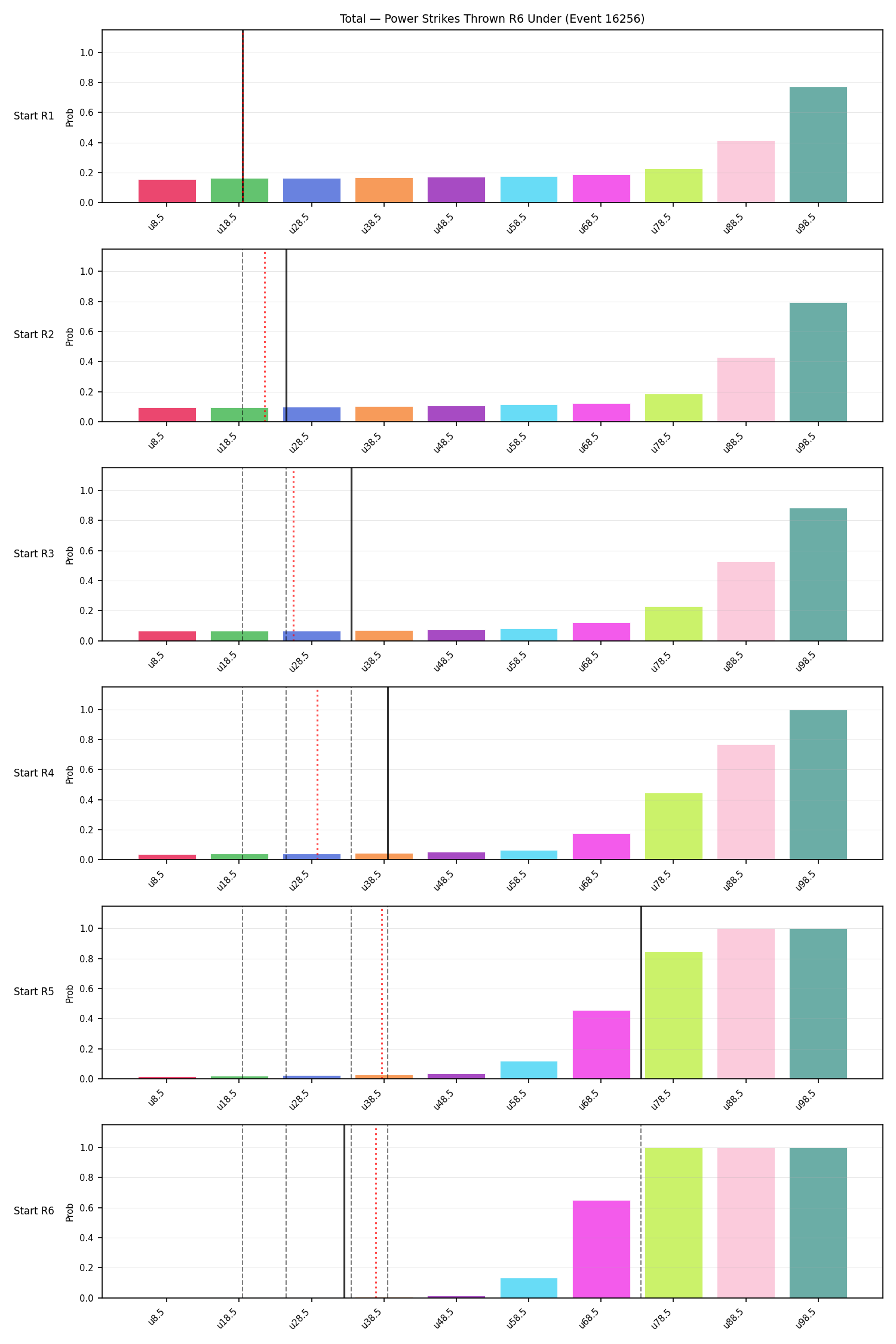 Stats/Round/Total Unders/Power Strikes Thrown/Round 06/16256 Round 06 Under Snapshots — Prod