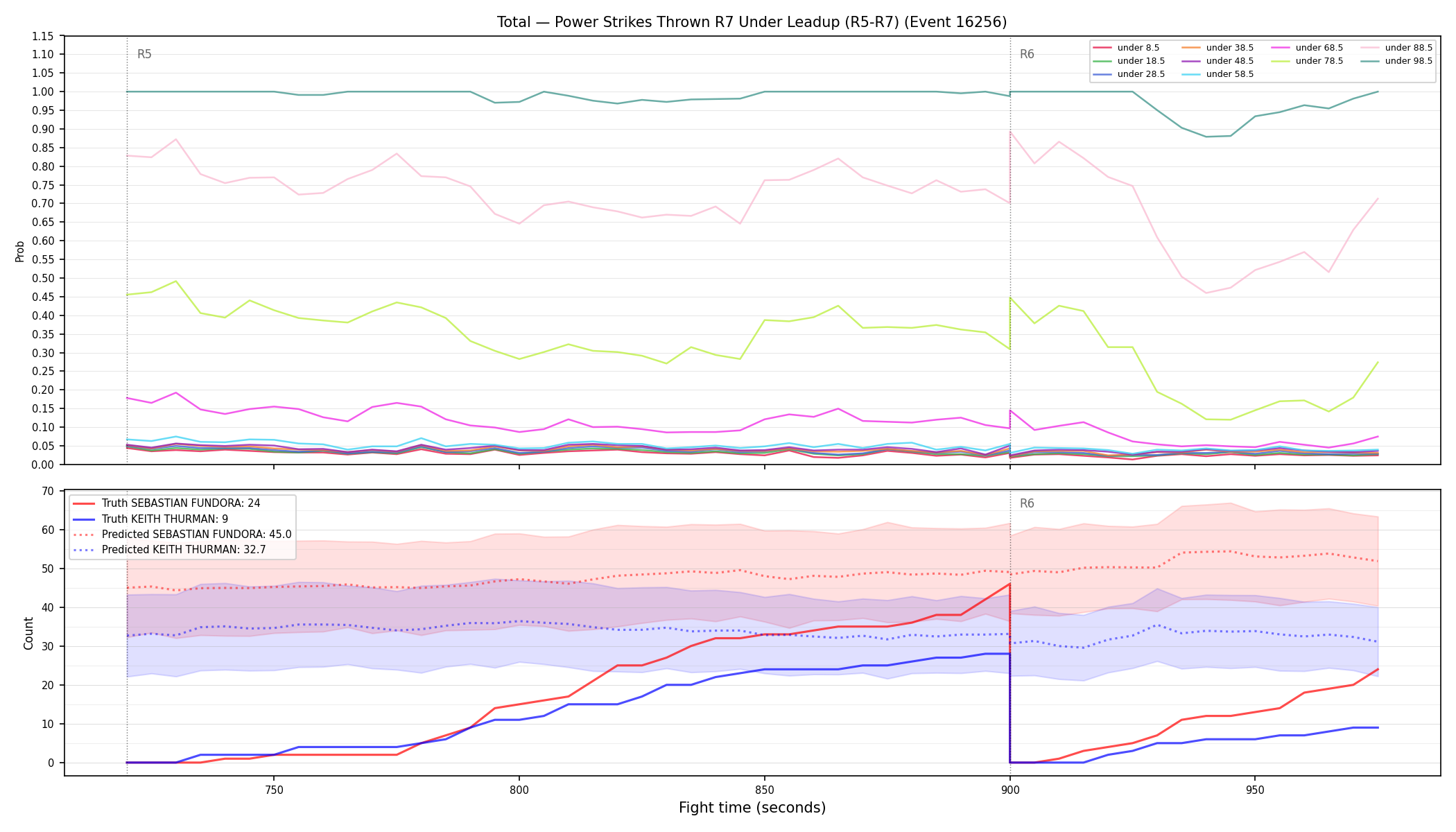 Stats/Round/Total Unders/Power Strikes Thrown/Round 07/16256 Round 07 Under Leadup — Prod