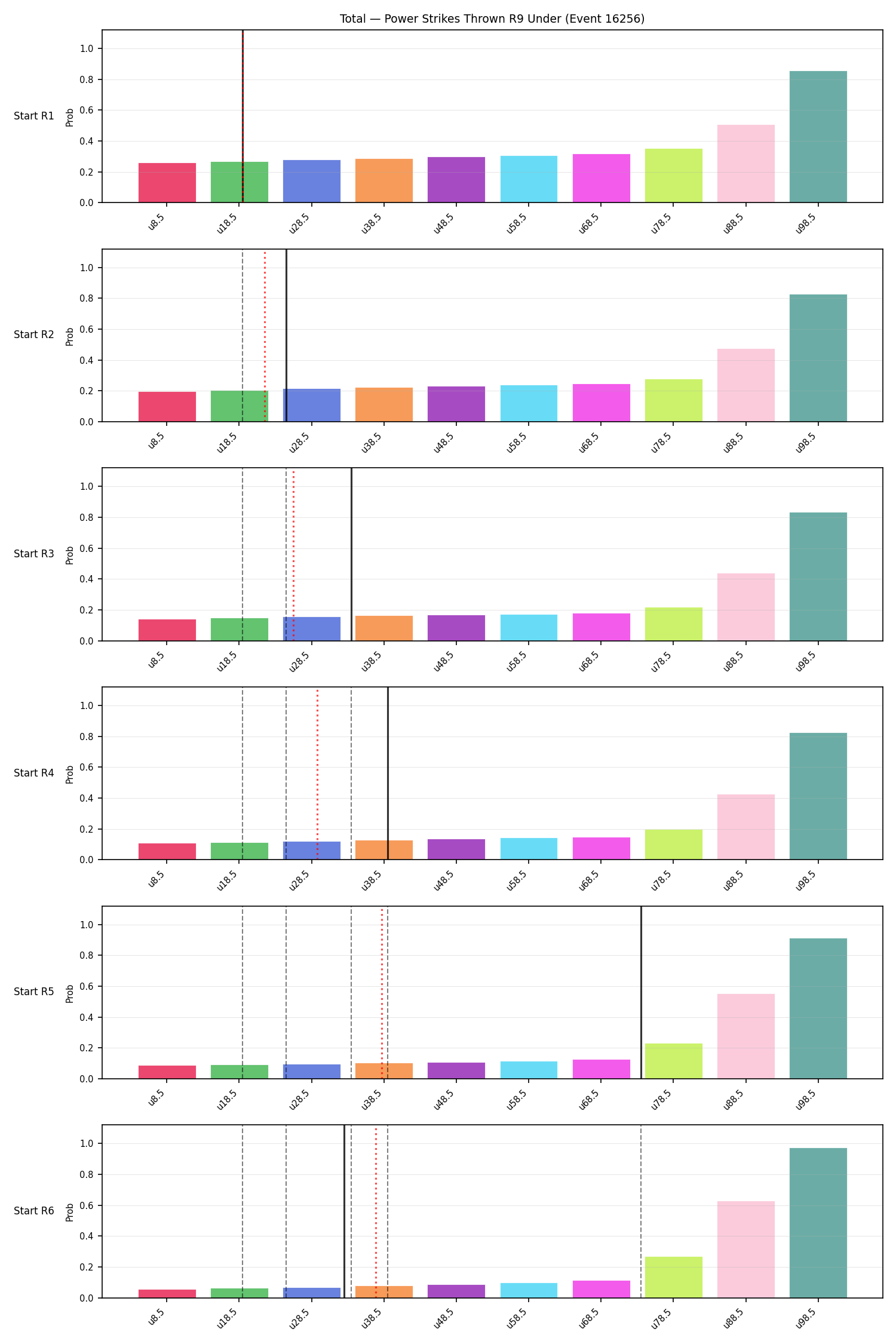 Stats/Round/Total Unders/Power Strikes Thrown/Round 09/16256 Round 09 Under Snapshots — Prod