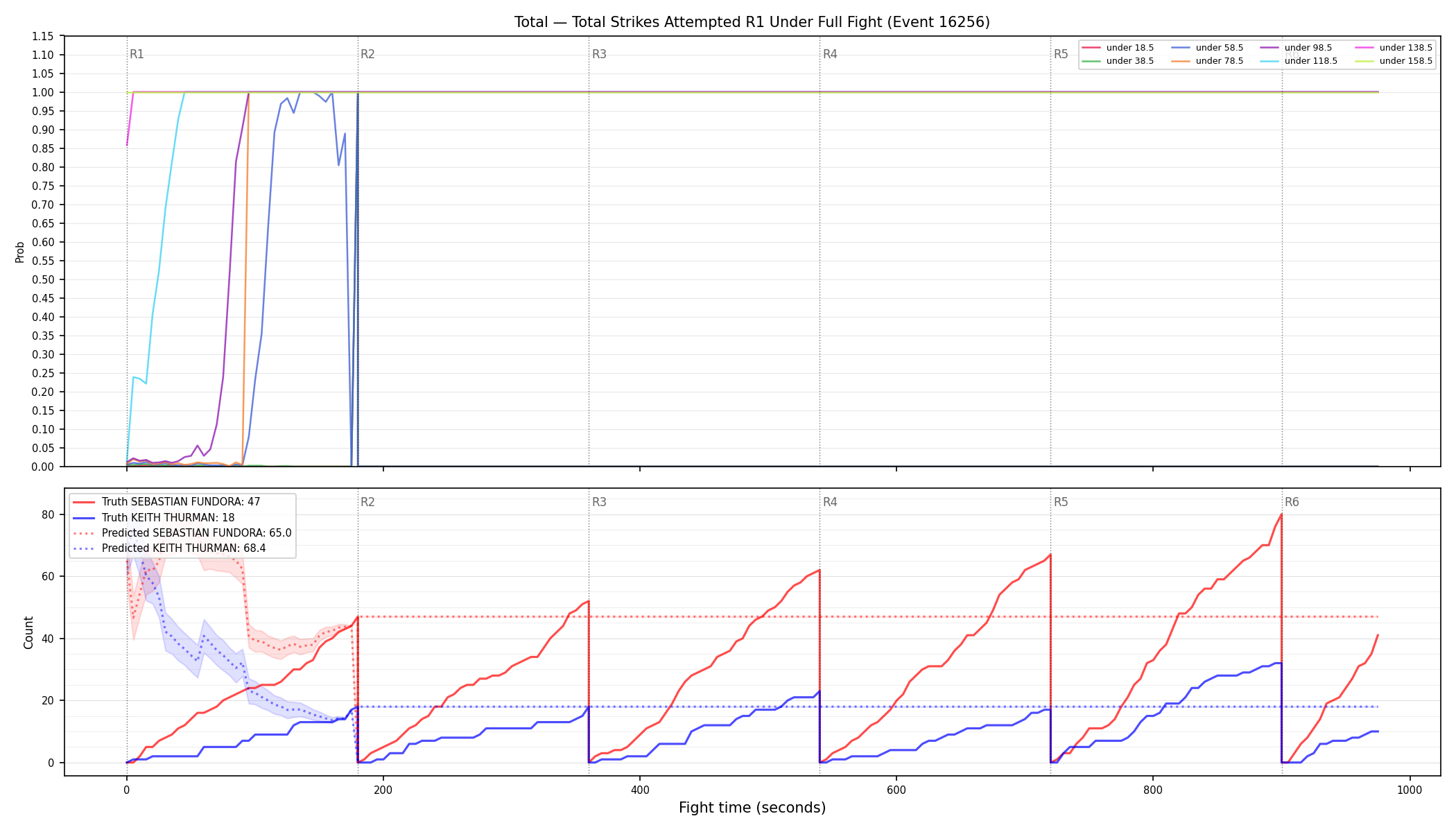 Stats/Round/Total Unders/Total Strikes Attempted/Round 01/16256 Round 01 Under Fight — Prod
