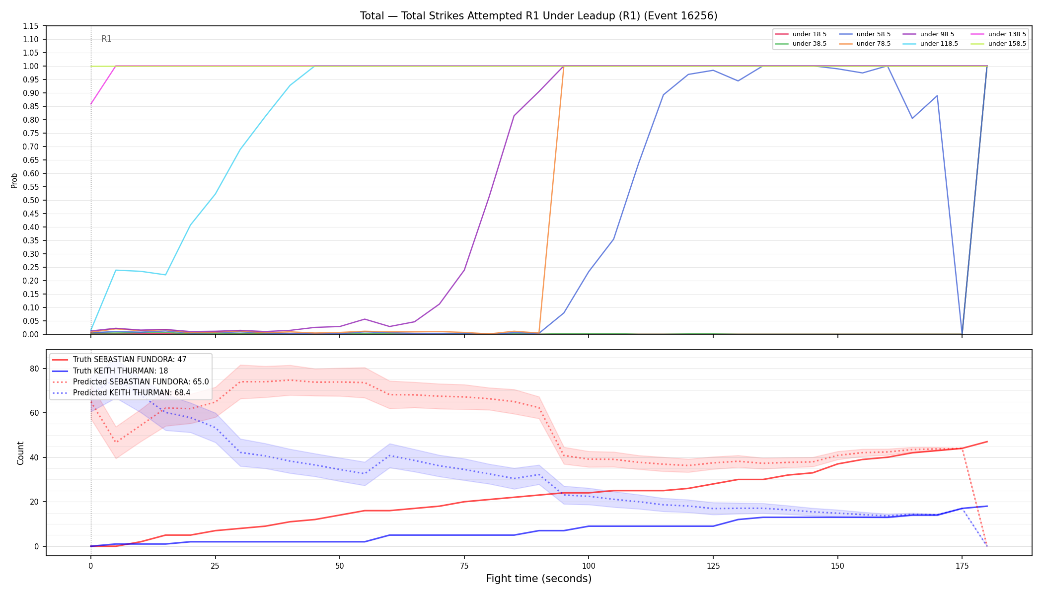 Stats/Round/Total Unders/Total Strikes Attempted/Round 01/16256 Round 01 Under Leadup — Prod