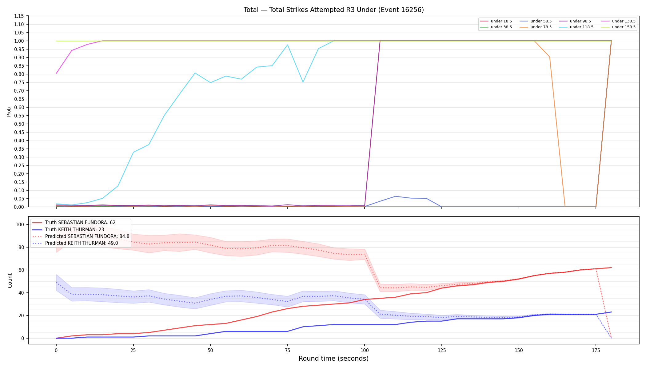 Stats/Round/Total Unders/Total Strikes Attempted/Round 03/16256 Round 03 Under — Prod