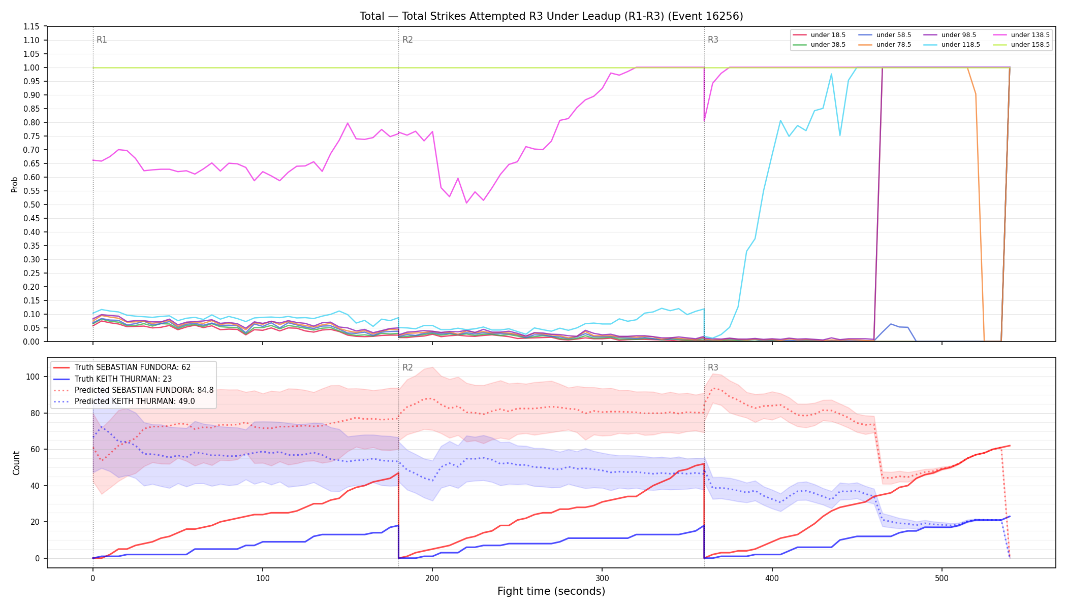 Stats/Round/Total Unders/Total Strikes Attempted/Round 03/16256 Round 03 Under Leadup — Prod