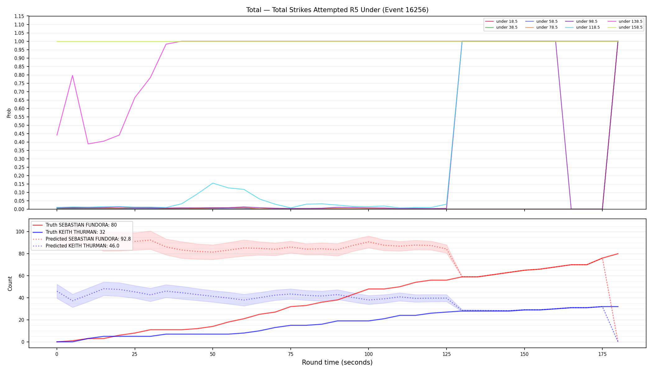 Stats/Round/Total Unders/Total Strikes Attempted/Round 05/16256 Round 05 Under — Prod