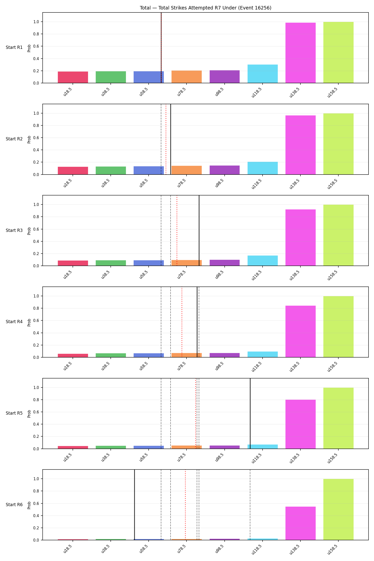 Stats/Round/Total Unders/Total Strikes Attempted/Round 07/16256 Round 07 Under Snapshots — Prod