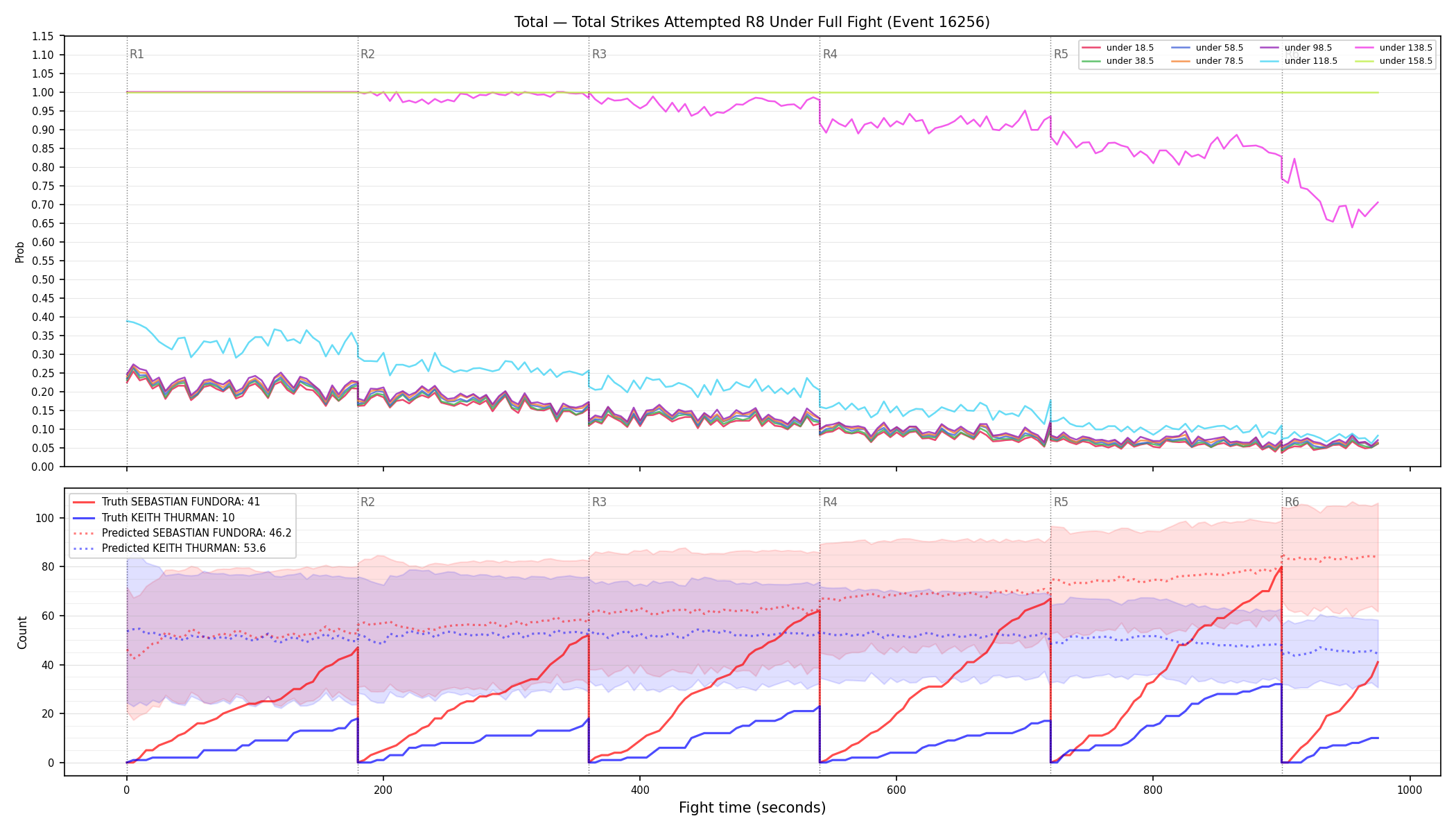 Stats/Round/Total Unders/Total Strikes Attempted/Round 08/16256 Round 08 Under Fight — Prod
