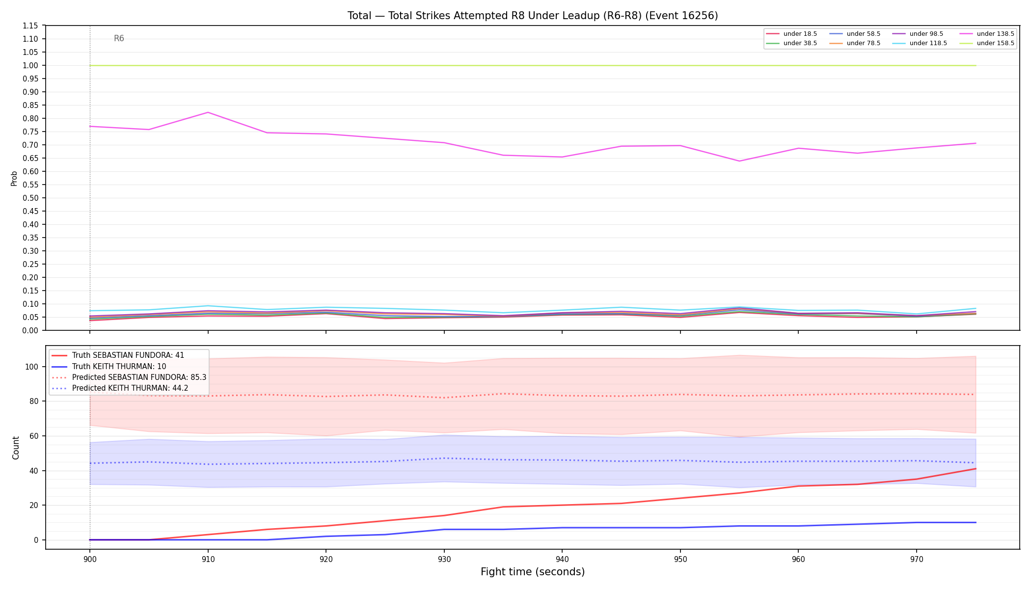 Stats/Round/Total Unders/Total Strikes Attempted/Round 08/16256 Round 08 Under Leadup — Prod