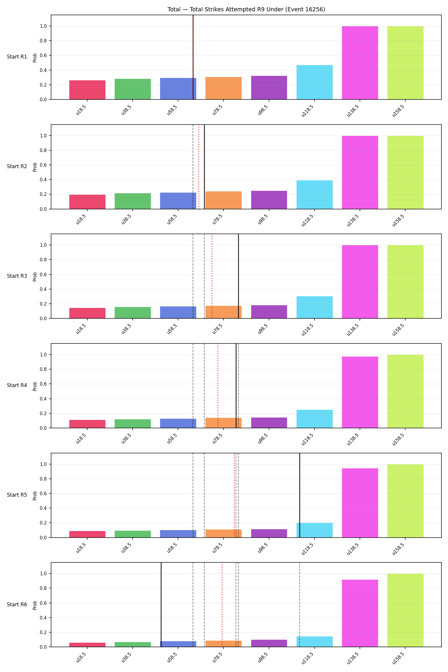Stats/Round/Total Unders/Total Strikes Attempted/Round 09/16256 Round 09 Under Snapshots — Prod
