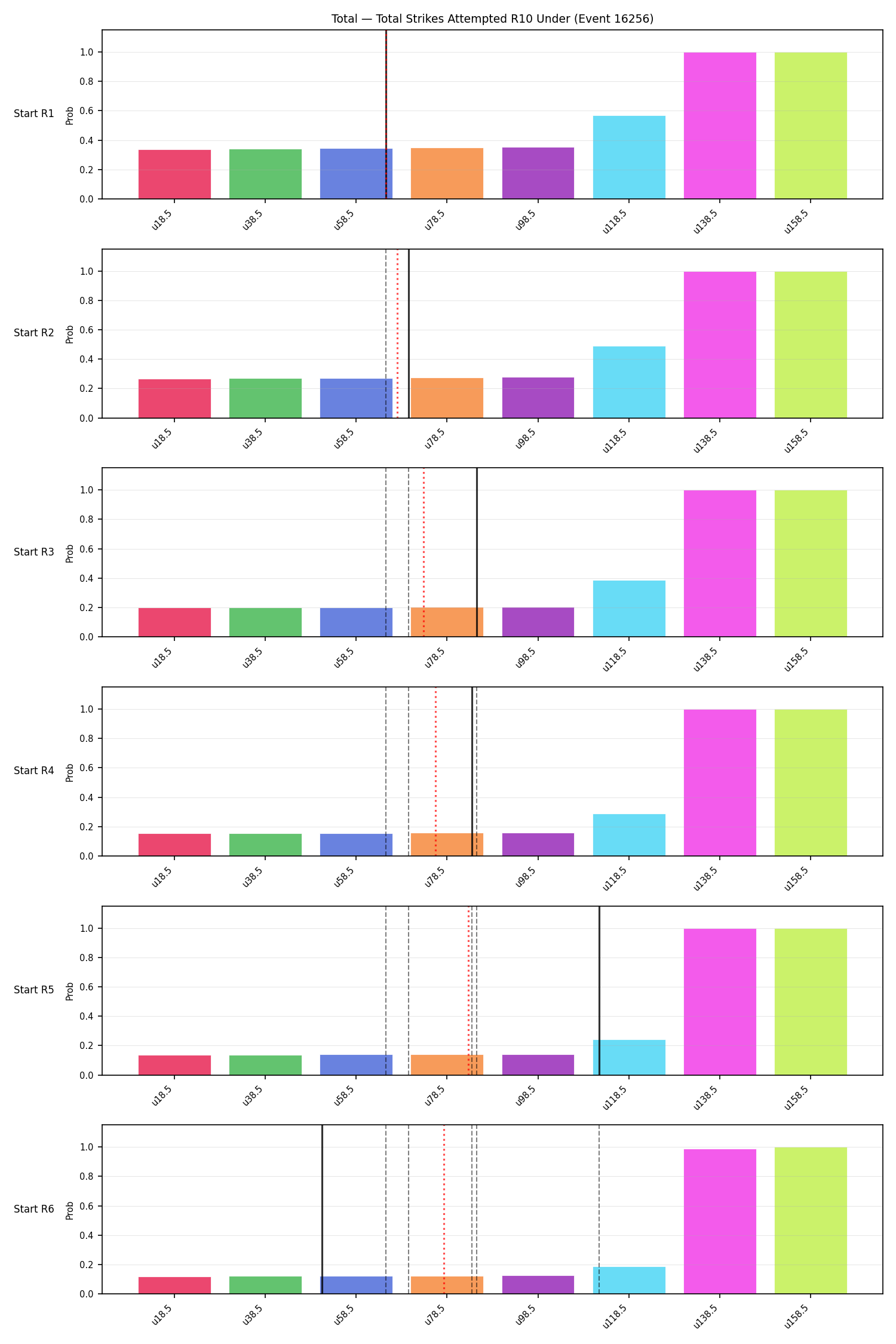 Stats/Round/Total Unders/Total Strikes Attempted/Round 10/16256 Round 10 Under Snapshots — Prod